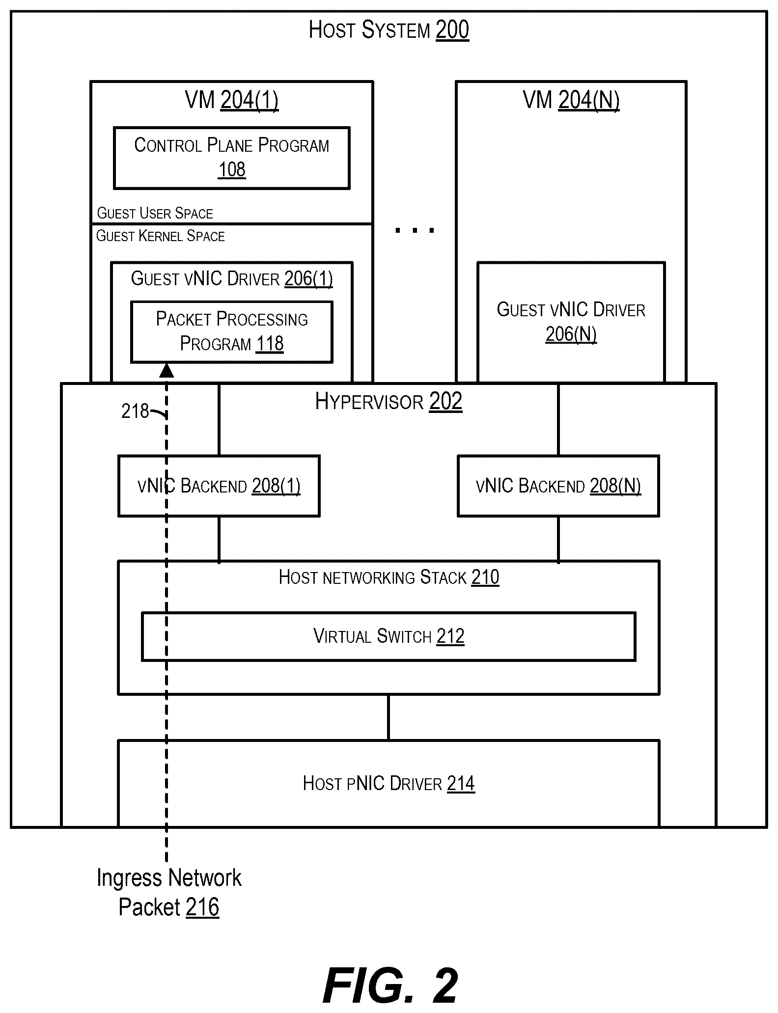 Patent US12360798 Figure 2 – Offloading packet processing programs from virtual machines to a hypervisor and efficiently executing the offloaded packet processing programs