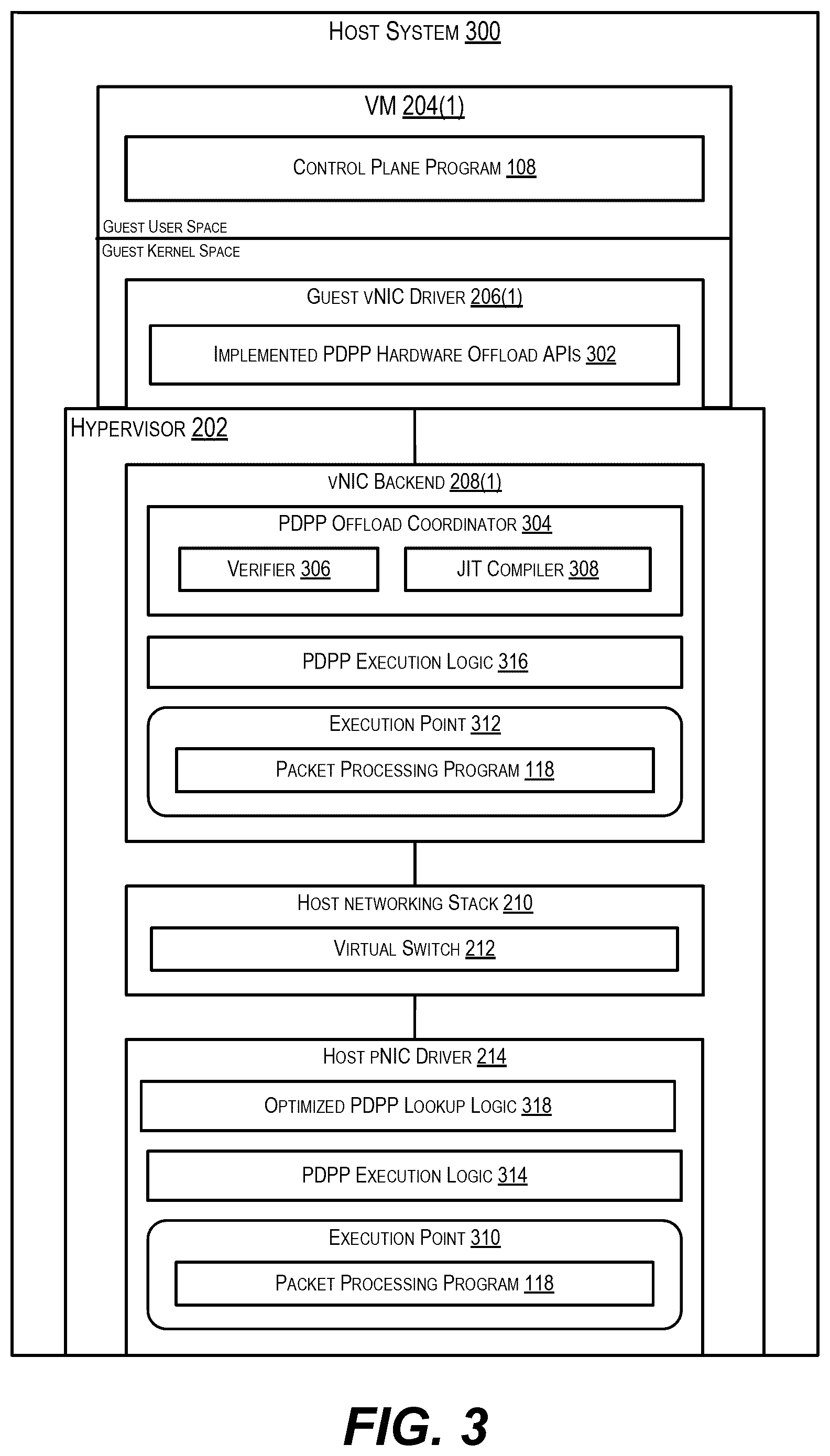 Patent US12360798 Figure 3 – Offloading packet processing programs from virtual machines to a hypervisor and efficiently executing the offloaded packet processing programs