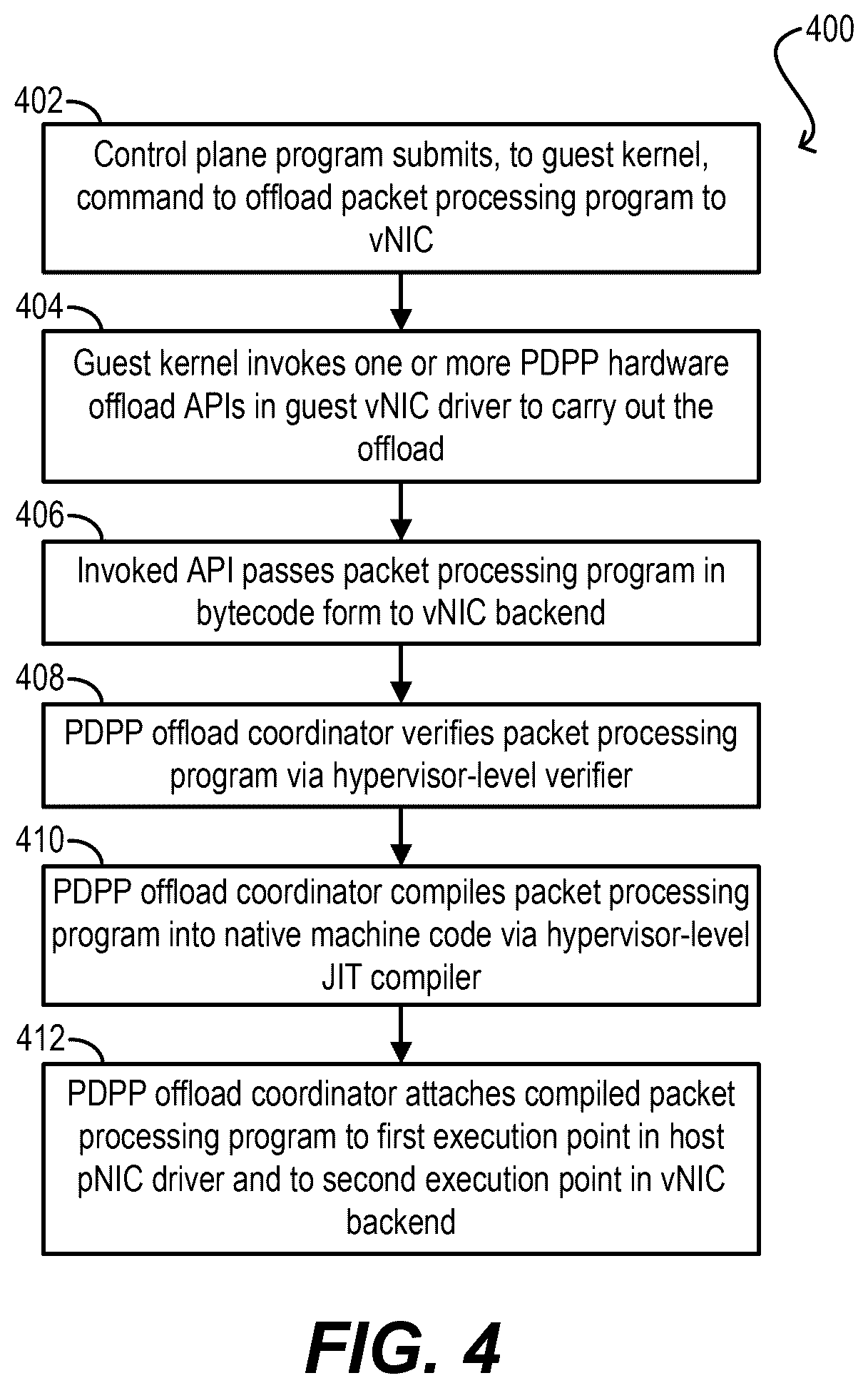 Patent US12360798 Figure 4 – Offloading packet processing programs from virtual machines to a hypervisor and efficiently executing the offloaded packet processing programs