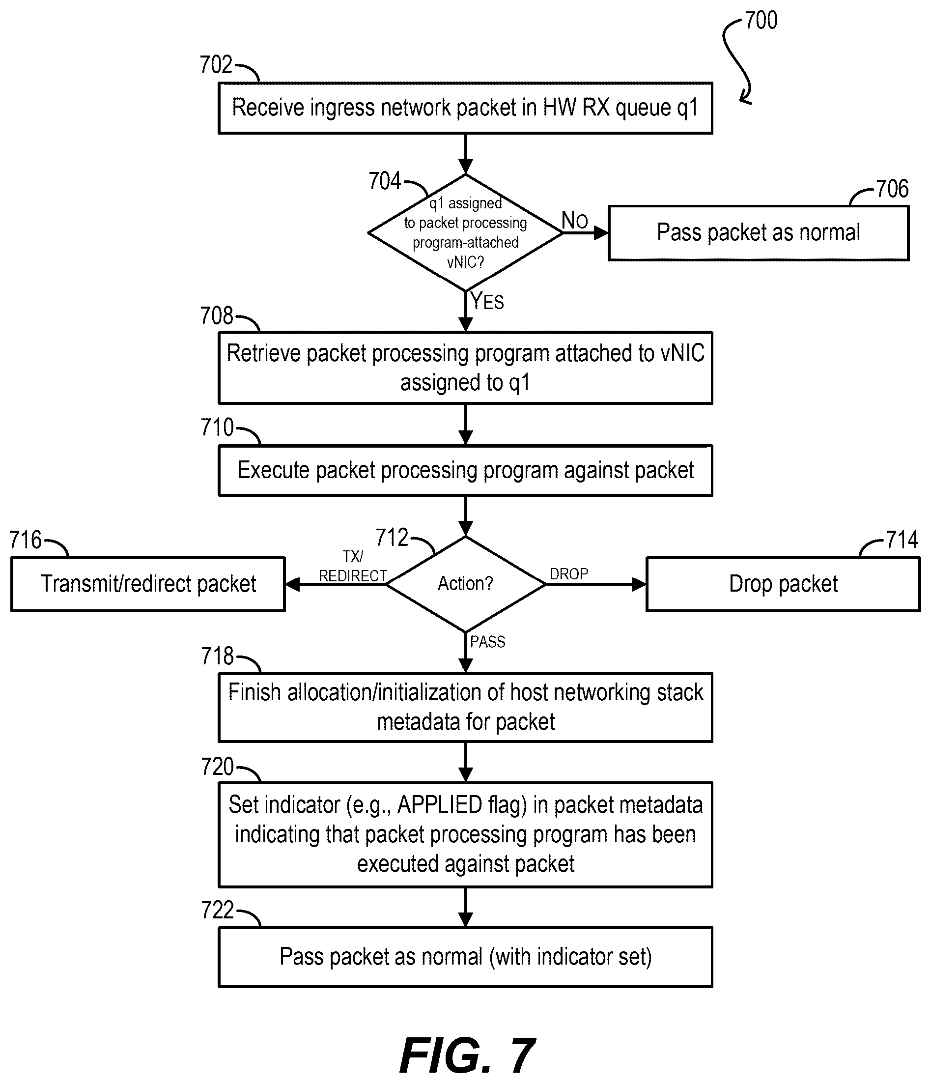 Patent US12360798 Figure 7 – Offloading packet processing programs from virtual machines to a hypervisor and efficiently executing the offloaded packet processing programs