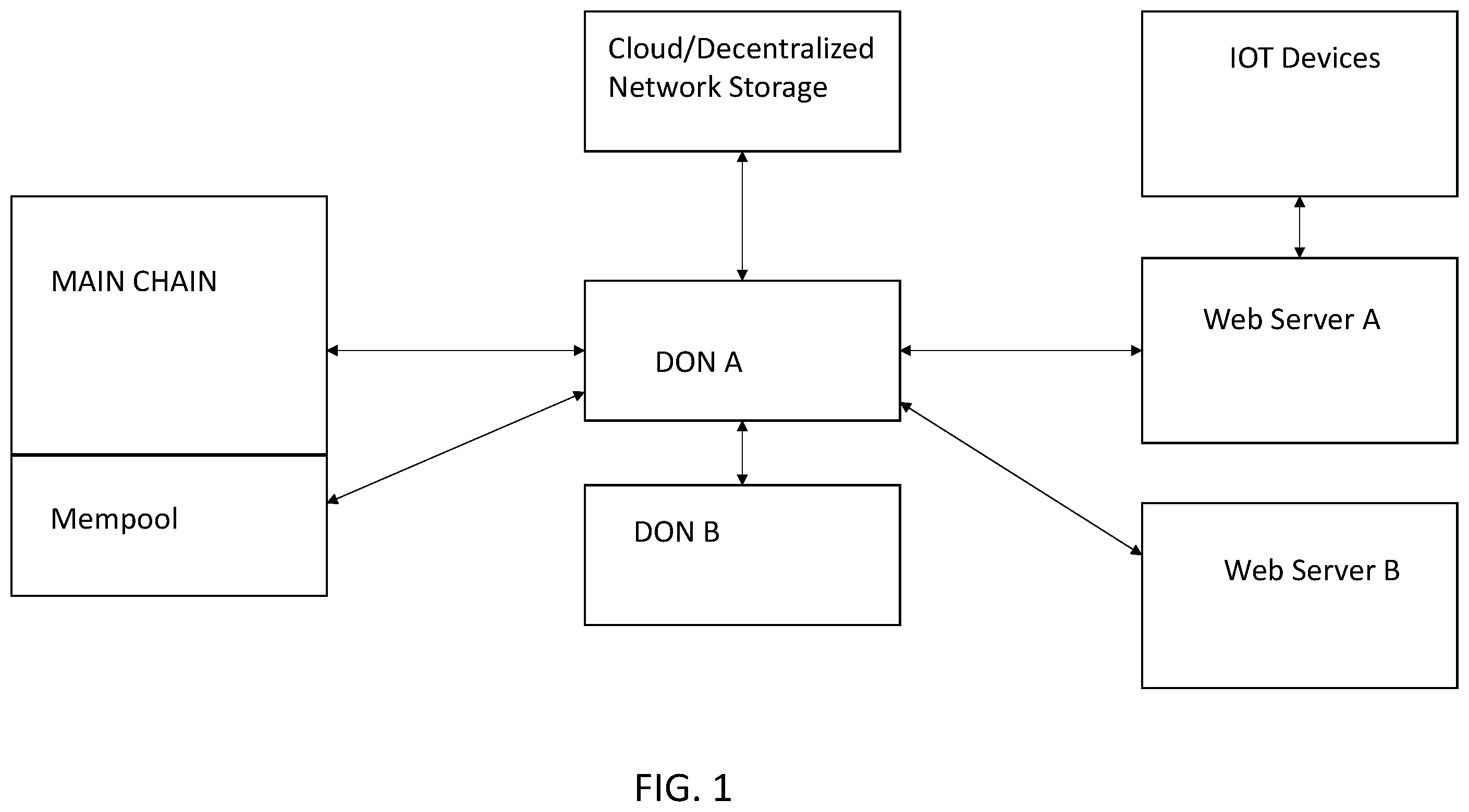 Patent US12360799 Figure 1 – Computer network transaction sequencing method and system