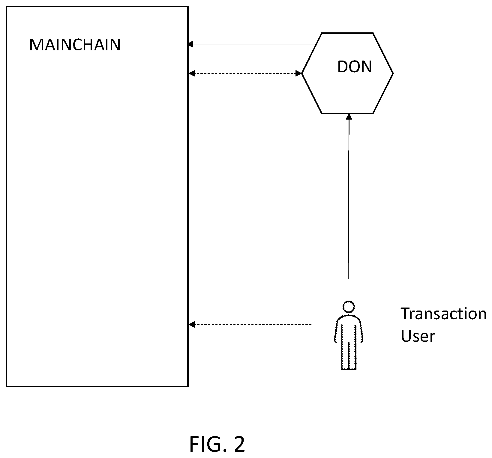 Patent US12360799 Figure 2 – Computer network transaction sequencing method and system