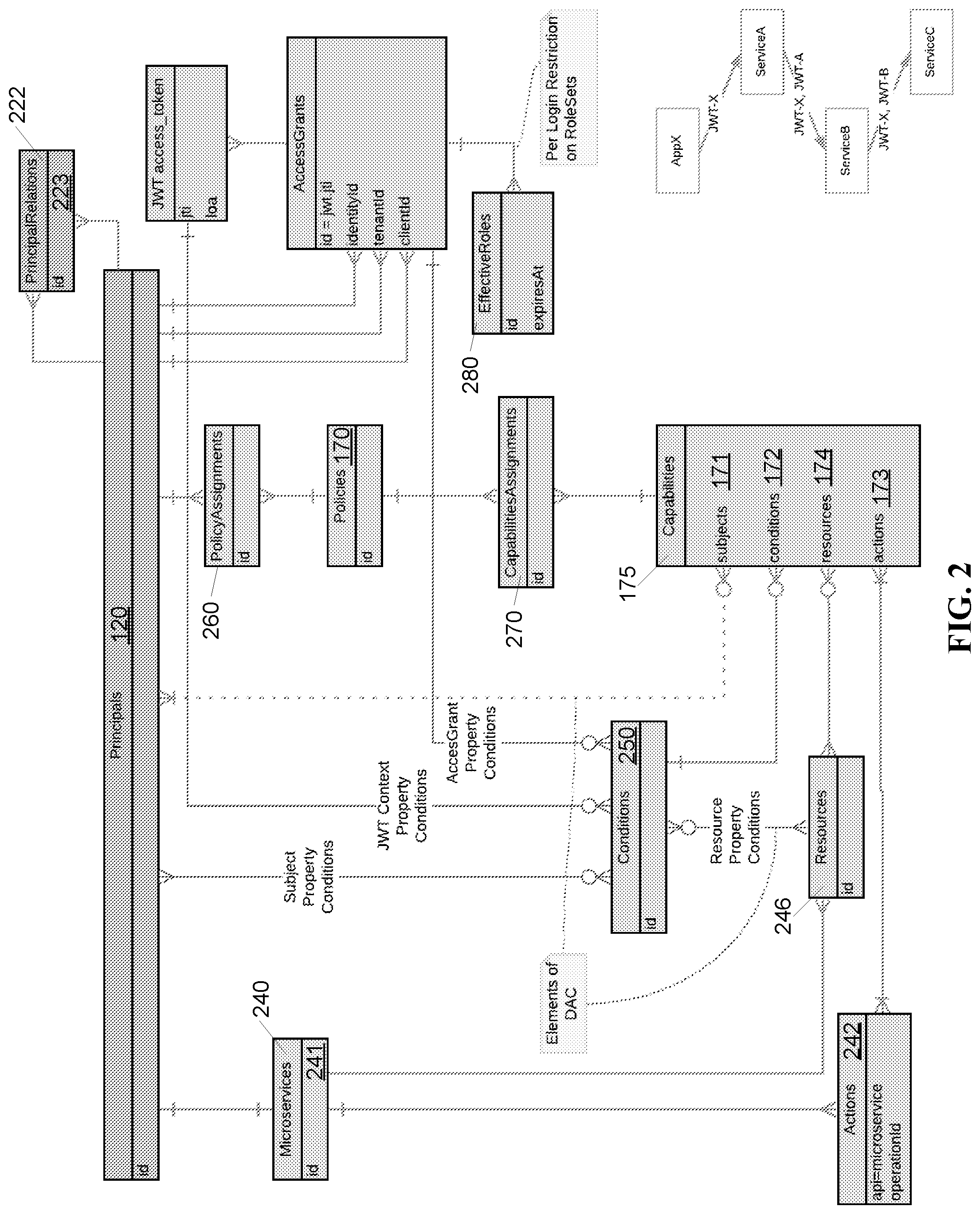 Patent US12360800 Figure 2 – Distributed attribute based access control as means of data protection and collaboration in sensitive (personal) digital record and activity trail investigations
