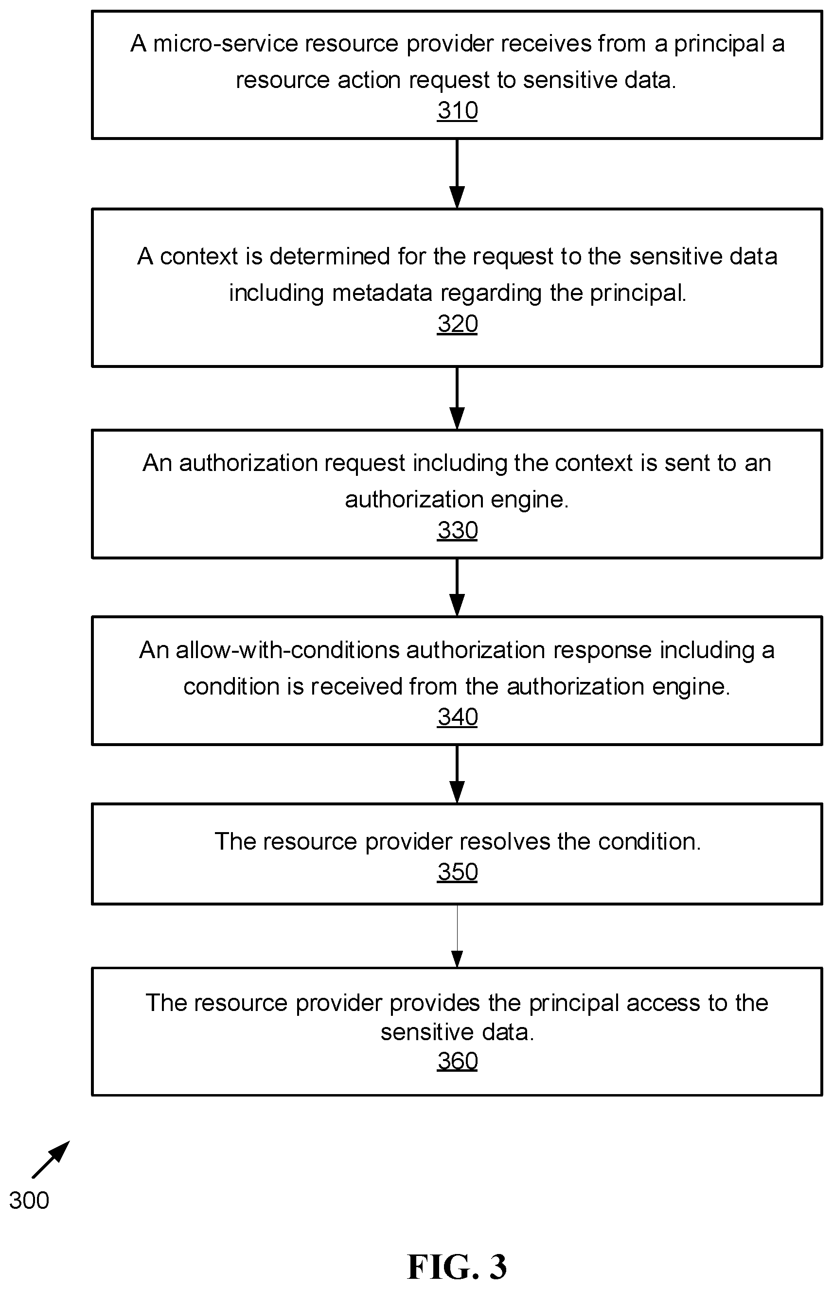 Patent US12360800 Figure 3 – Distributed attribute based access control as means of data protection and collaboration in sensitive (personal) digital record and activity trail investigations