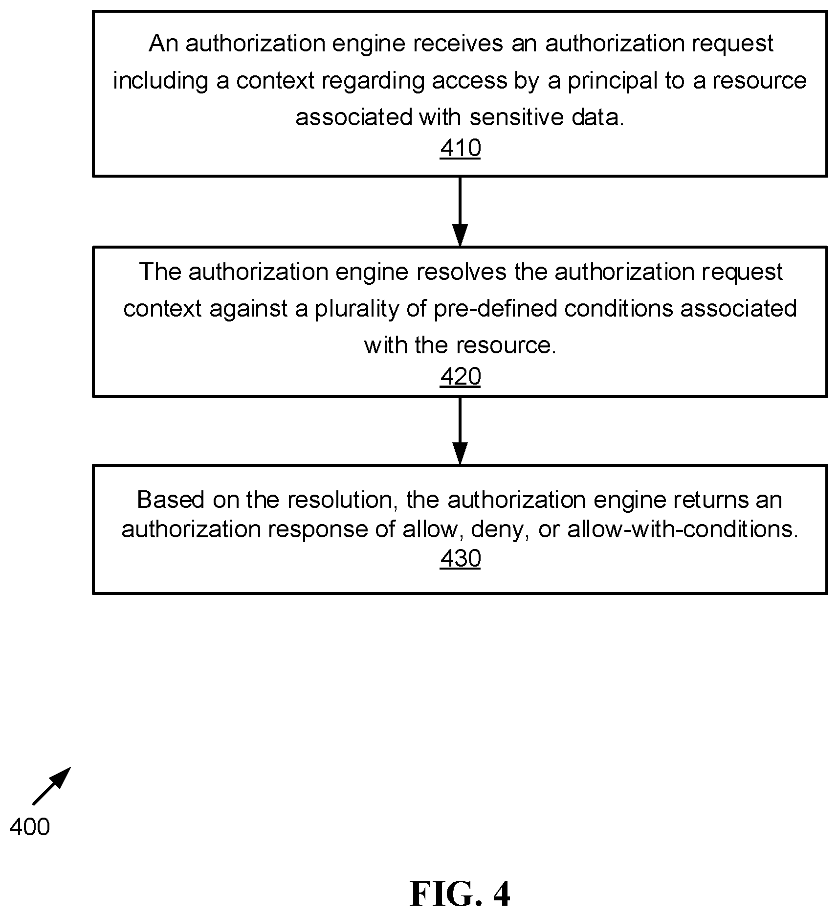 Patent US12360800 Figure 4 – Distributed attribute based access control as means of data protection and collaboration in sensitive (personal) digital record and activity trail investigations