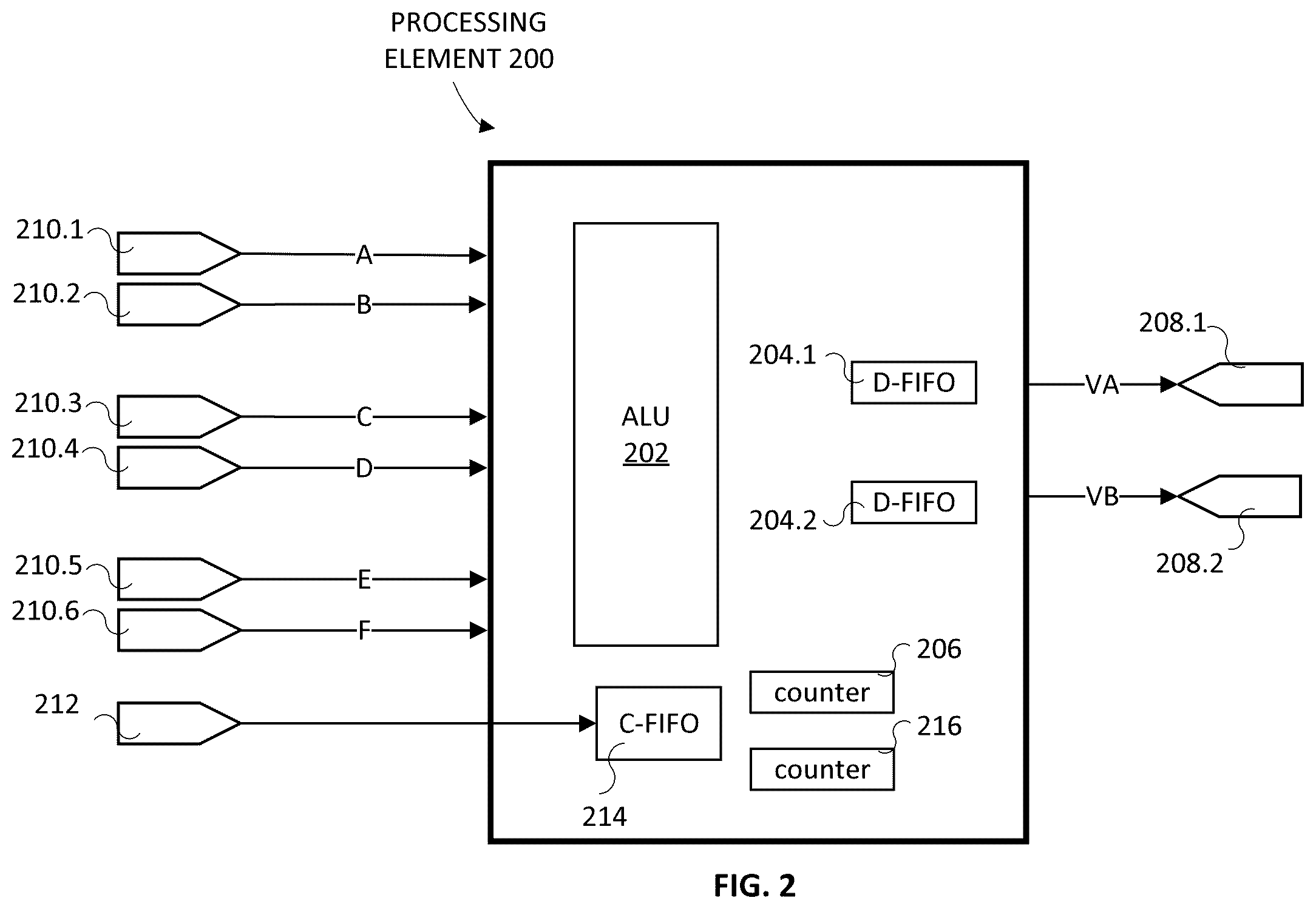 Patent US12360805 Figure 2 – Vectorized scalar processor for executing scalar instructions in multi-threaded computing