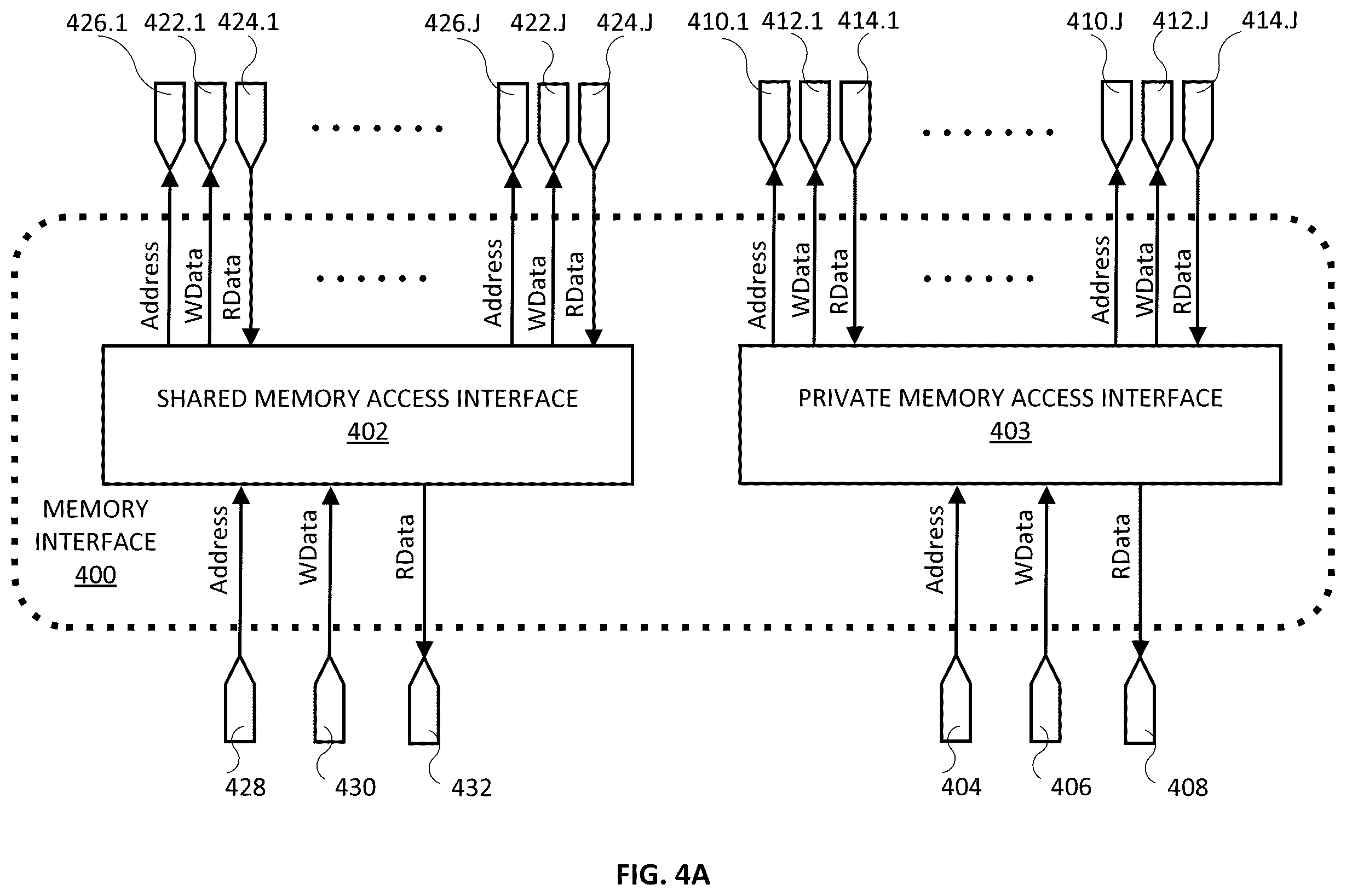Patent US12360805 Figure 4 – Vectorized scalar processor for executing scalar instructions in multi-threaded computing