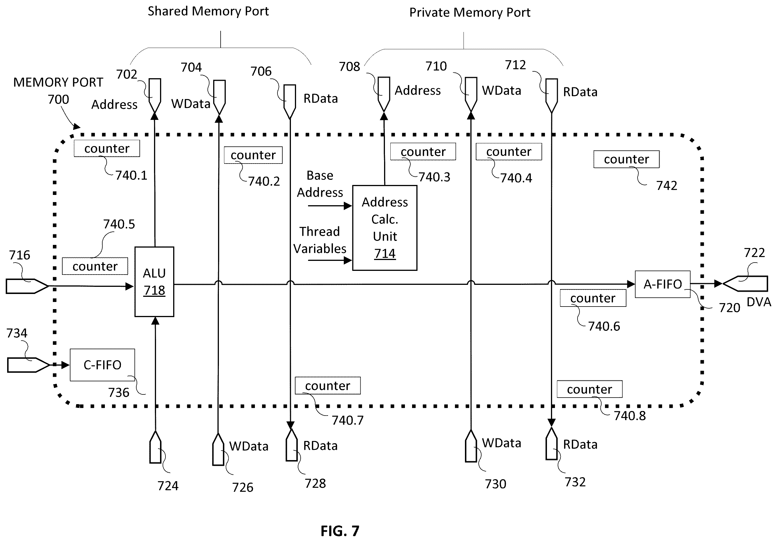 Patent US12360805 Figure 9 – Vectorized scalar processor for executing scalar instructions in multi-threaded computing
