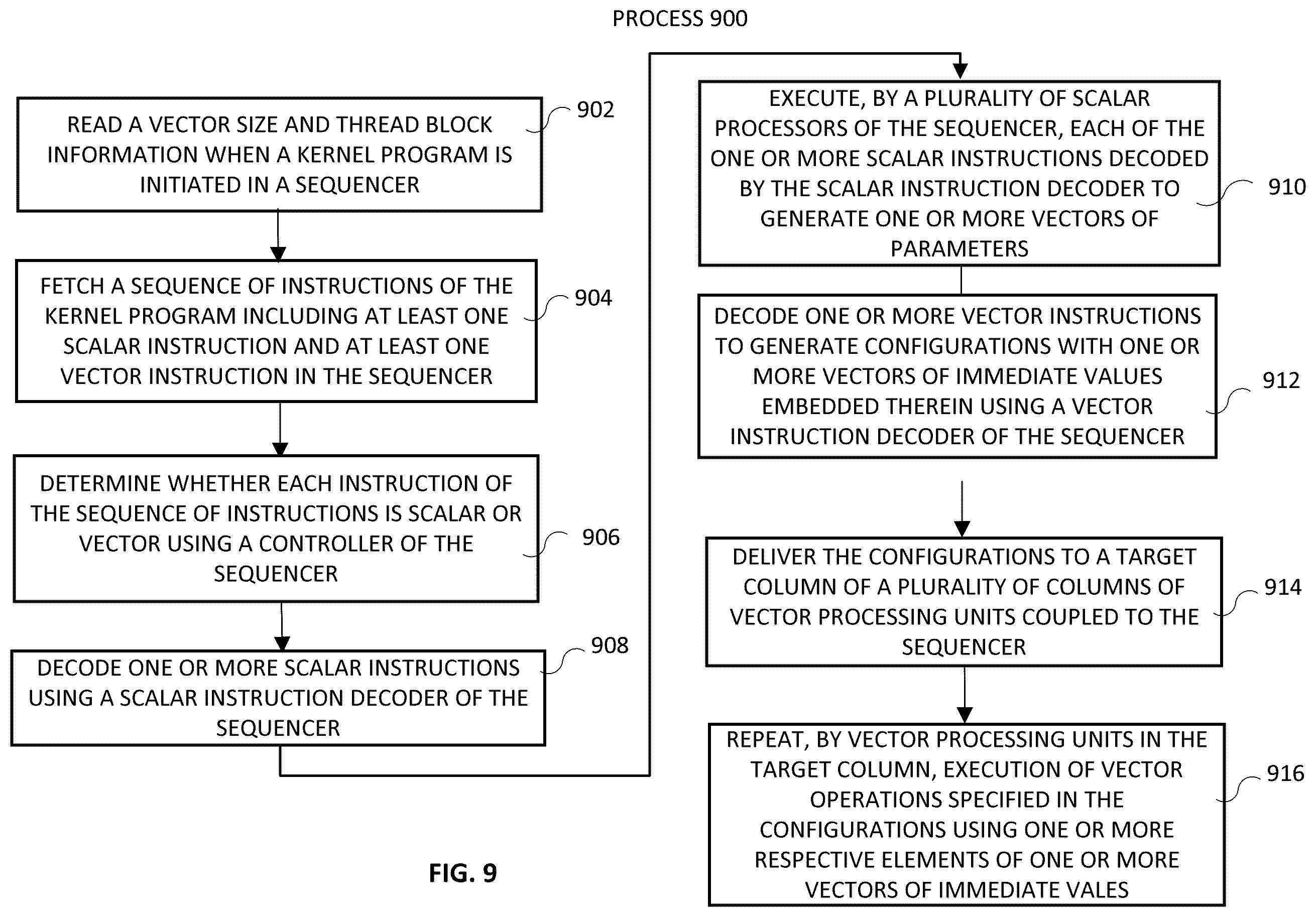 Patent US12360805 Figure 12 – Vectorized scalar processor for executing scalar instructions in multi-threaded computing