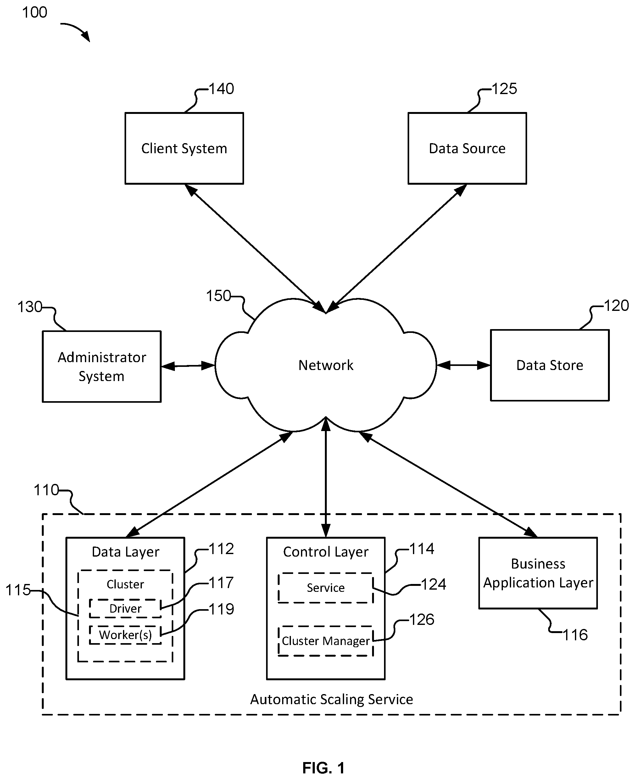 Patent US12360806 Figure 1 – Priority for autoscaling of streaming workloads