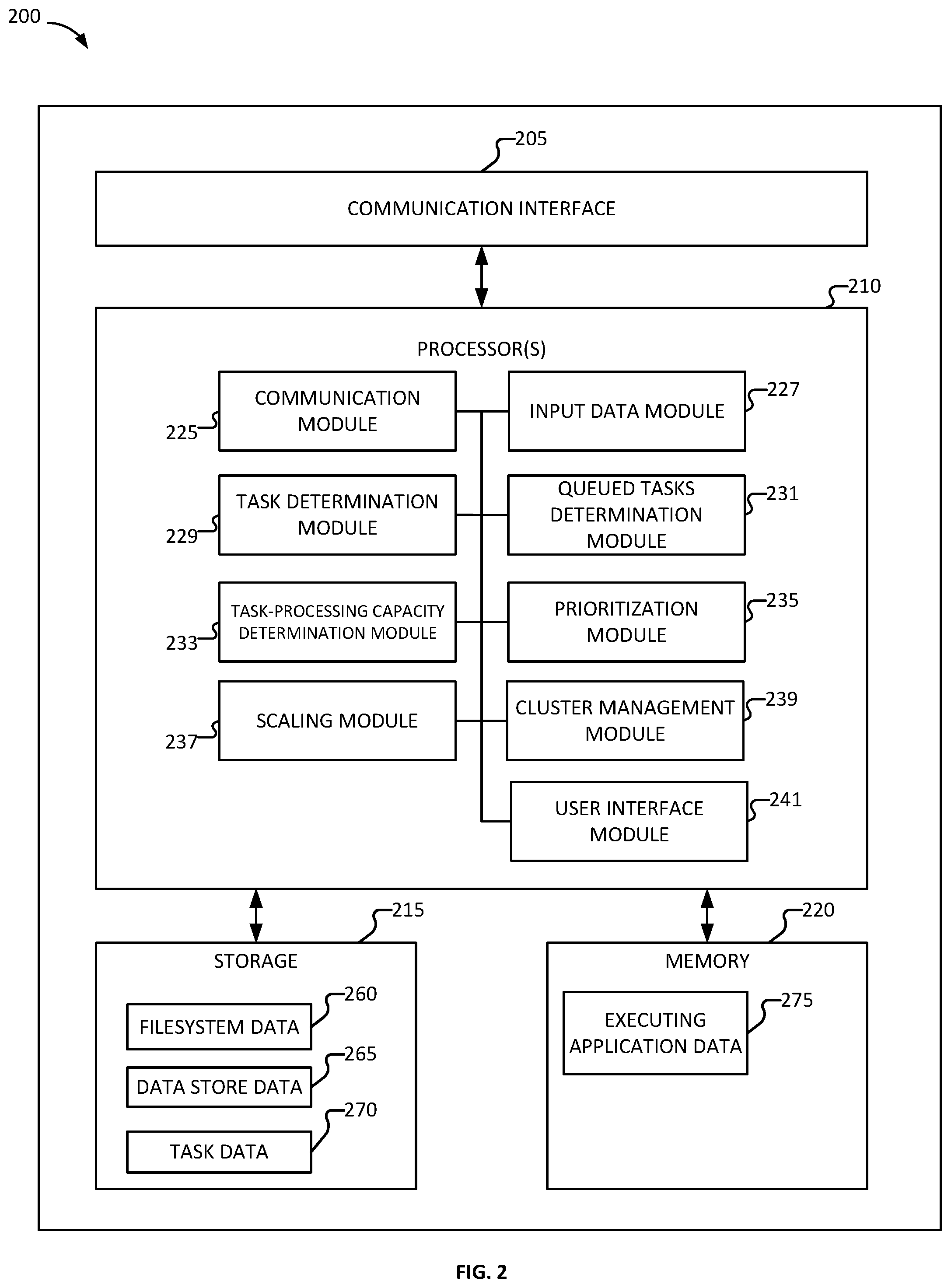 Patent US12360806 Figure 2 – Priority for autoscaling of streaming workloads