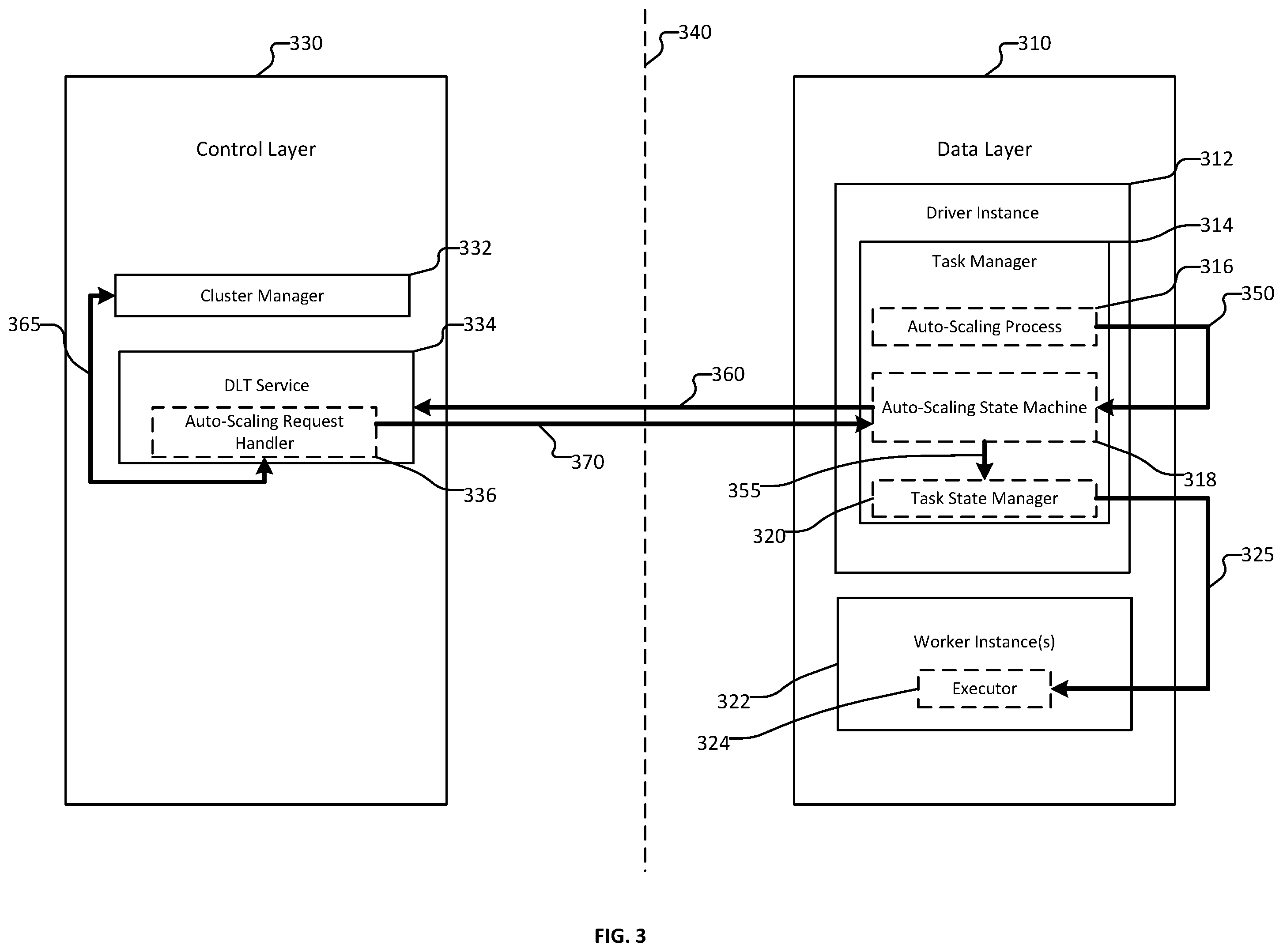 Patent US12360806 Figure 3 – Priority for autoscaling of streaming workloads