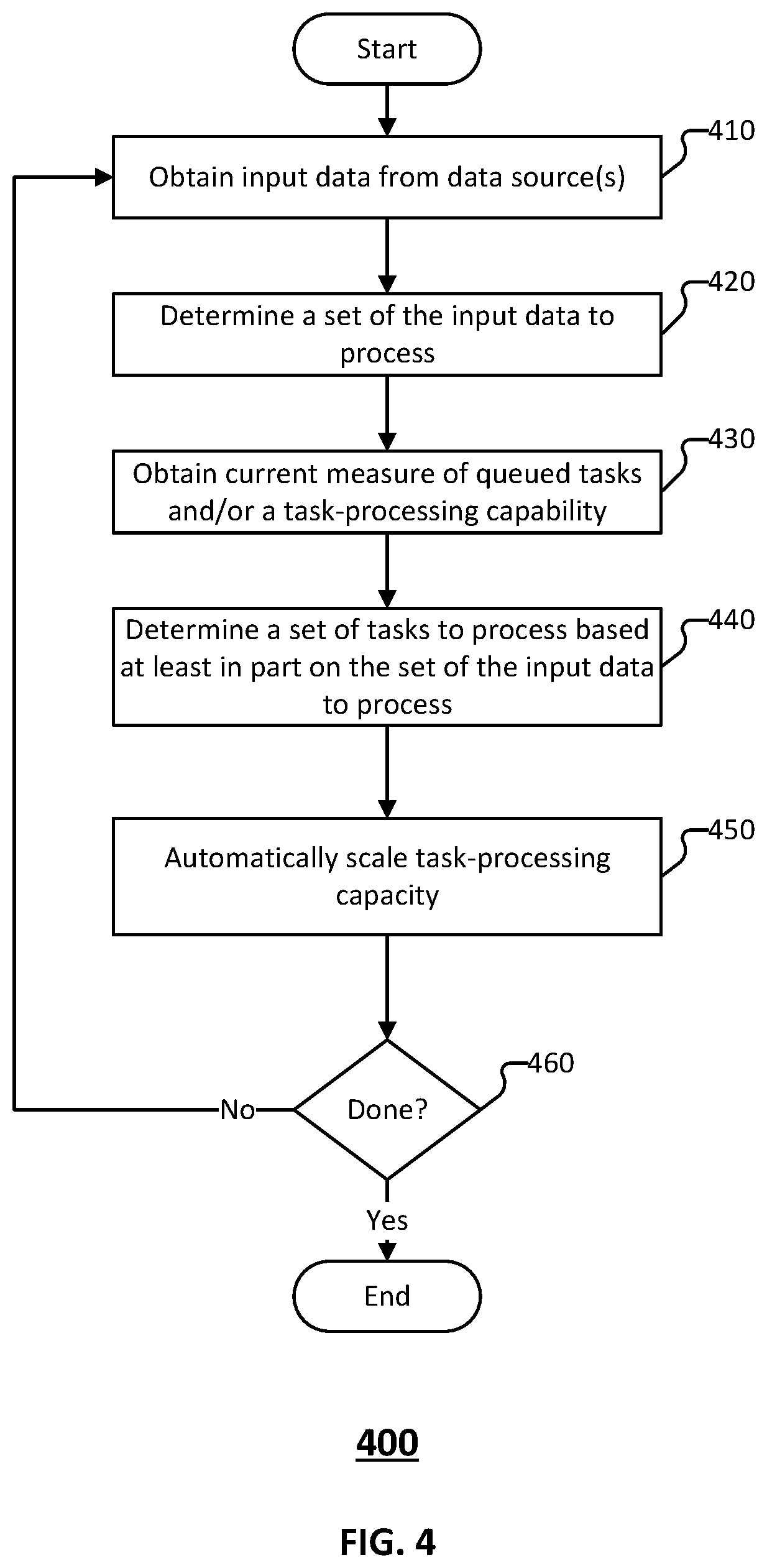 Patent US12360806 Figure 4 – Priority for autoscaling of streaming workloads
