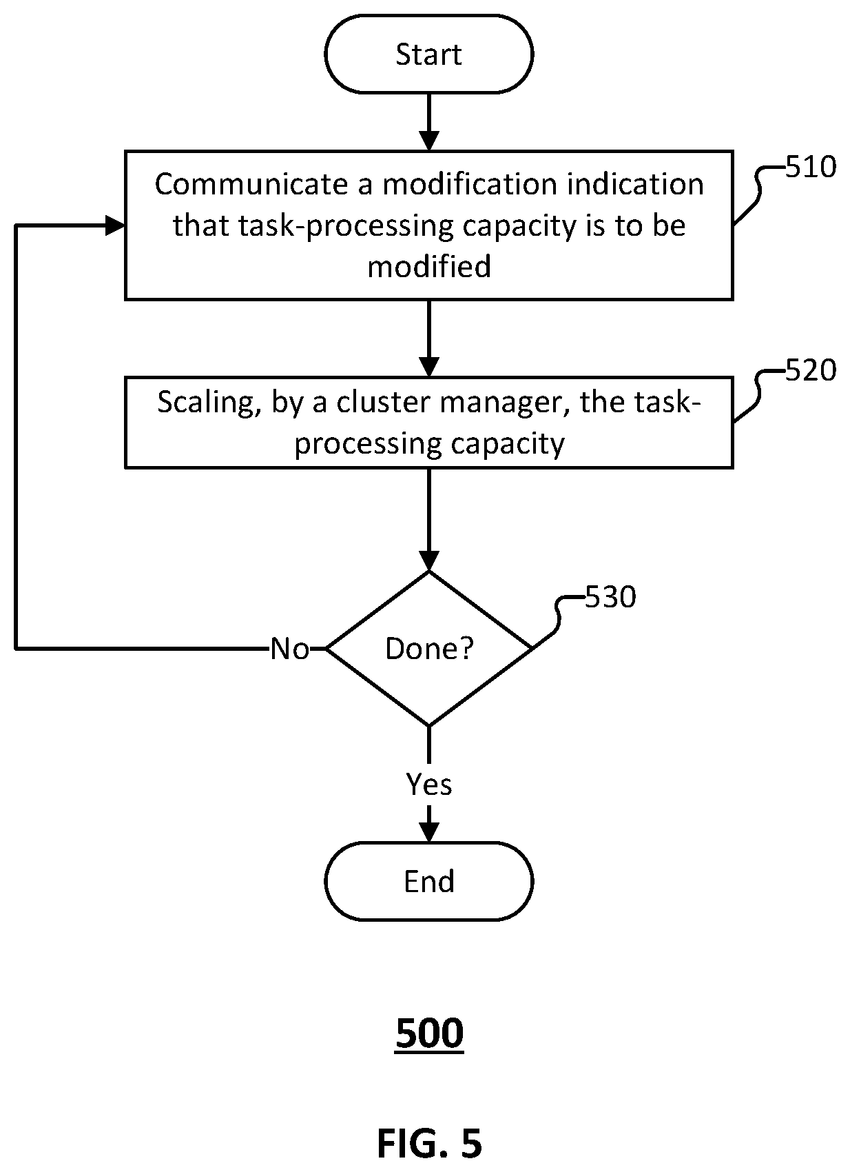 Patent US12360806 Figure 5 – Priority for autoscaling of streaming workloads