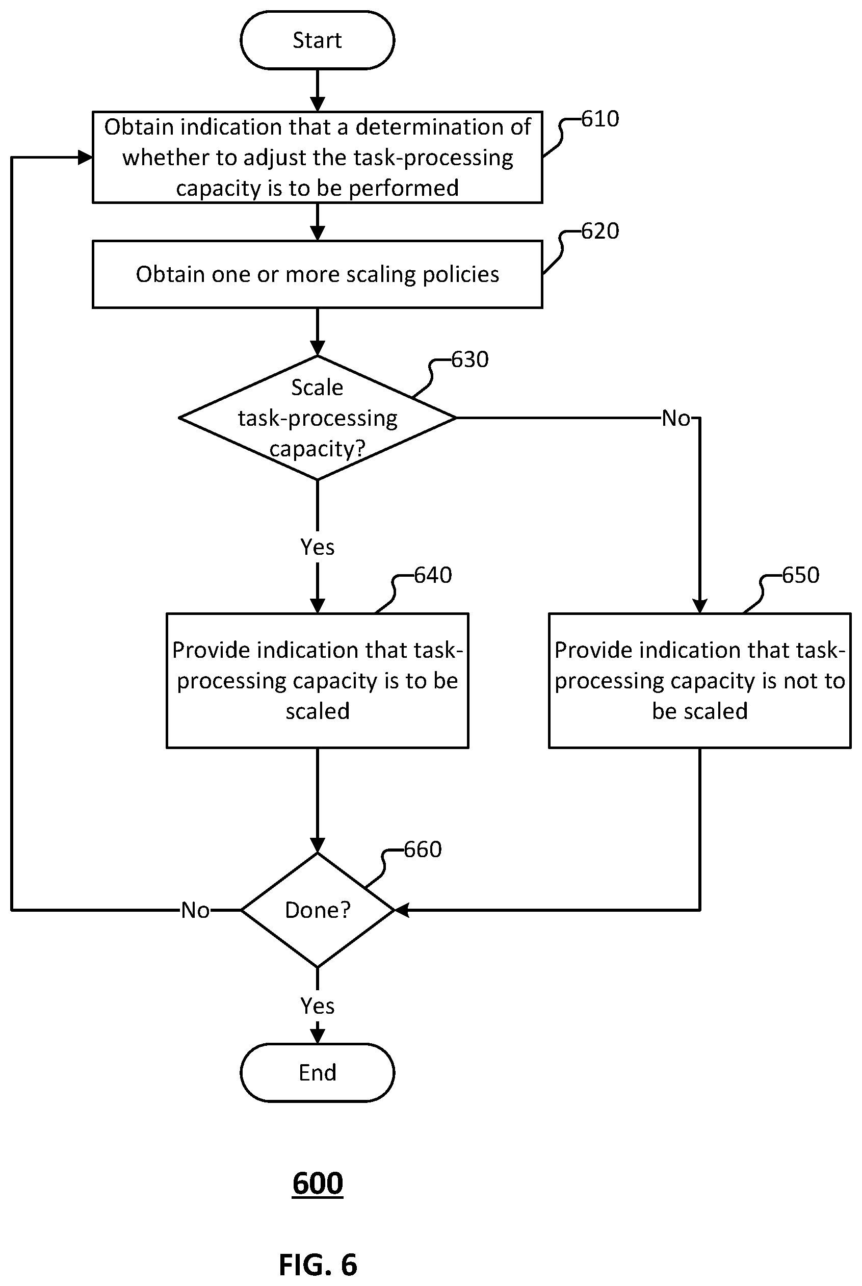 Patent US12360806 Figure 6 – Priority for autoscaling of streaming workloads