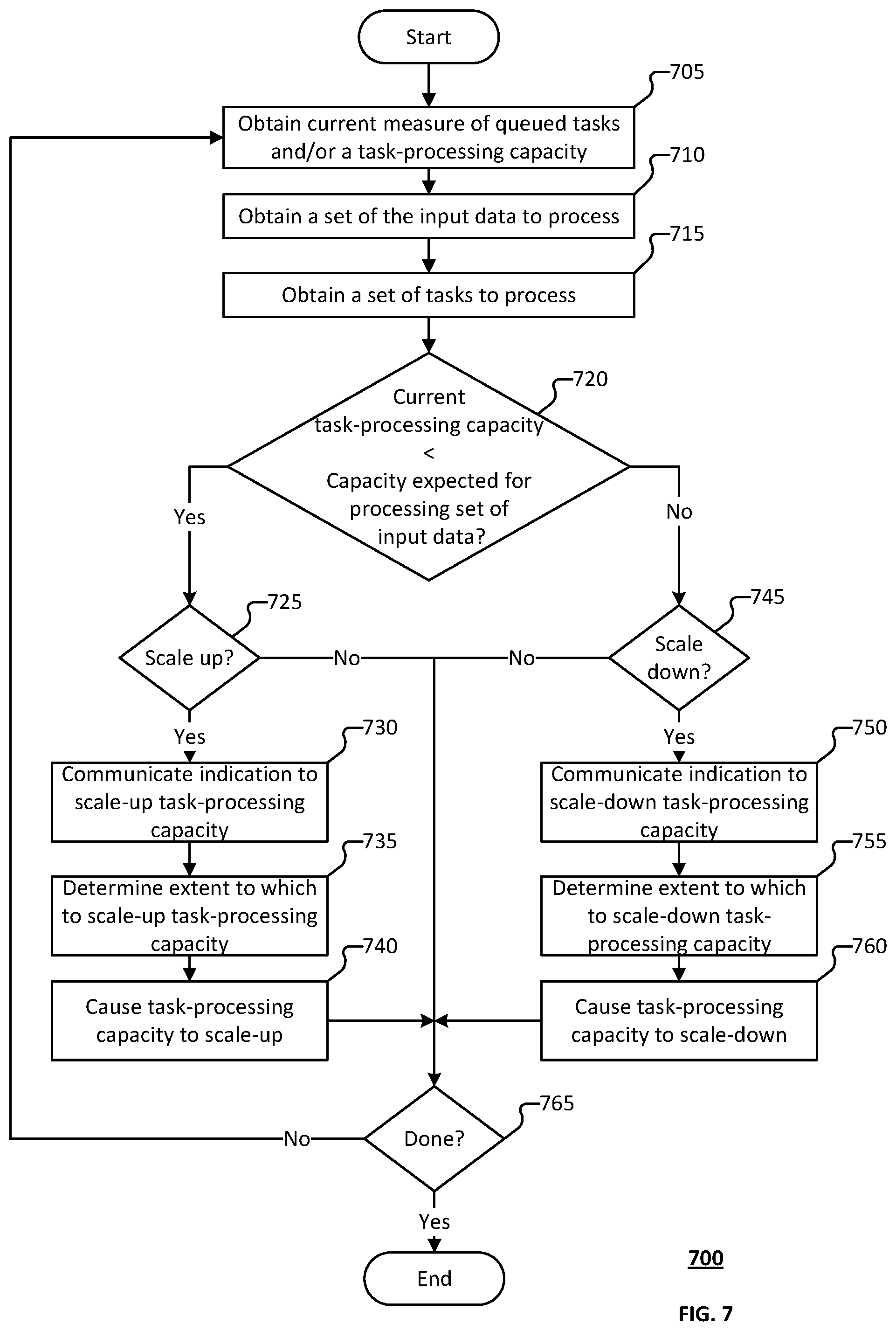 Patent US12360806 Figure 7 – Priority for autoscaling of streaming workloads