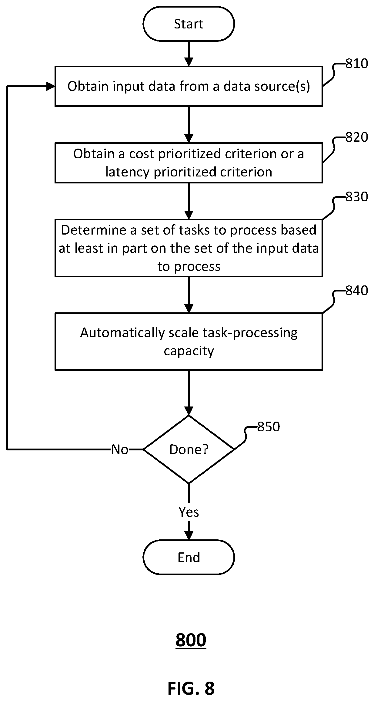 Patent US12360806 Figure 8 – Priority for autoscaling of streaming workloads