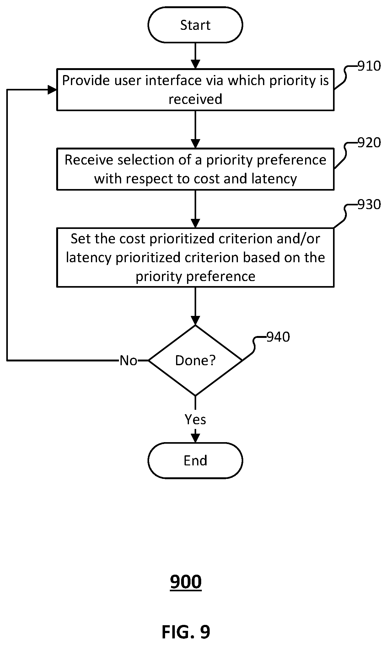 Patent US12360806 Figure 9 – Priority for autoscaling of streaming workloads