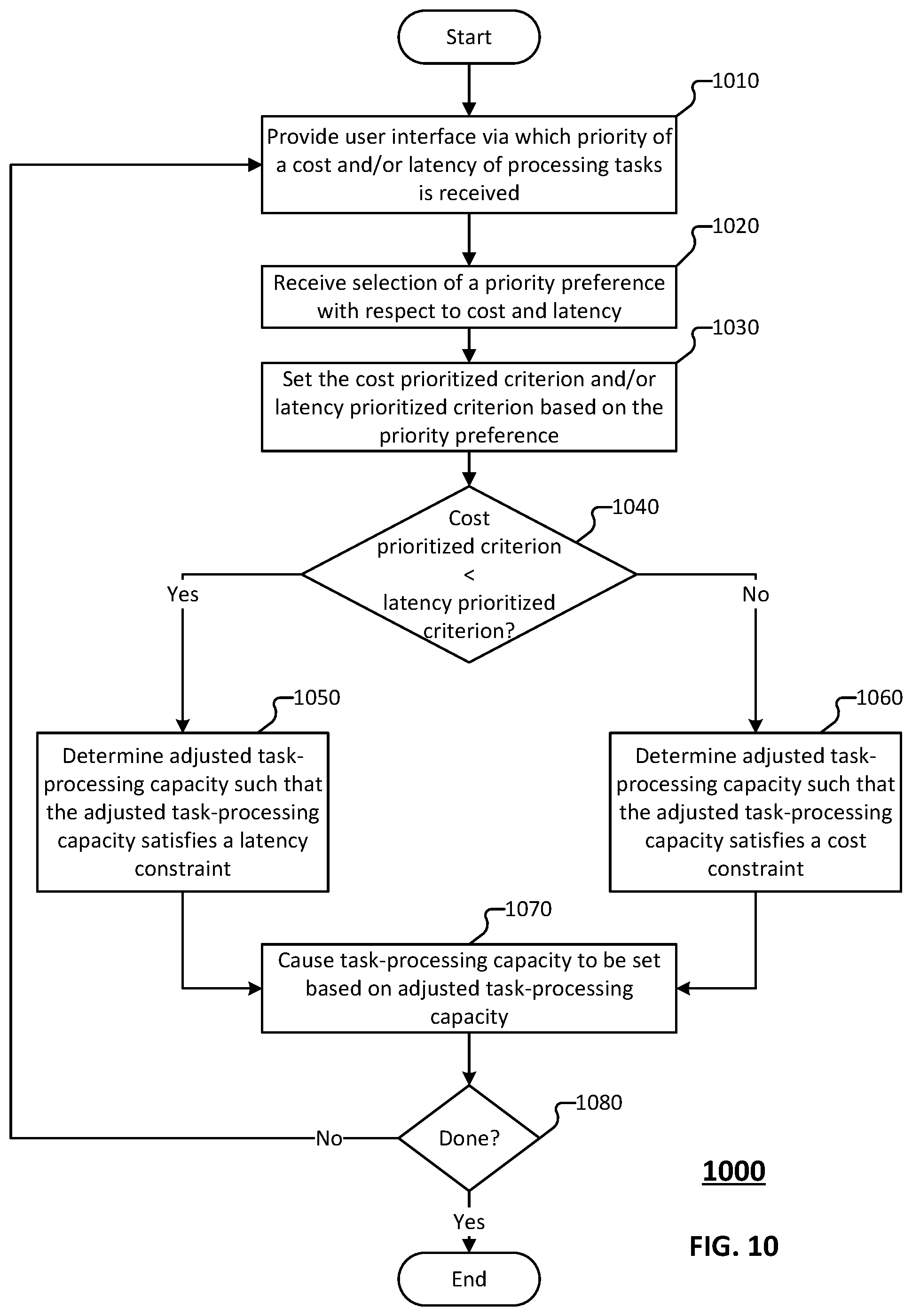 Patent US12360806 Figure 10 – Priority for autoscaling of streaming workloads