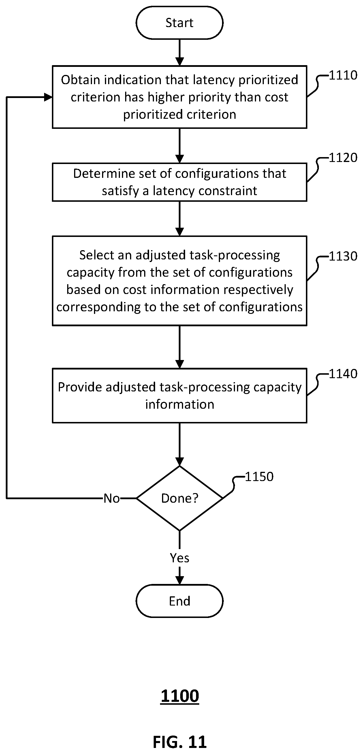 Patent US12360806 Figure 11 – Priority for autoscaling of streaming workloads