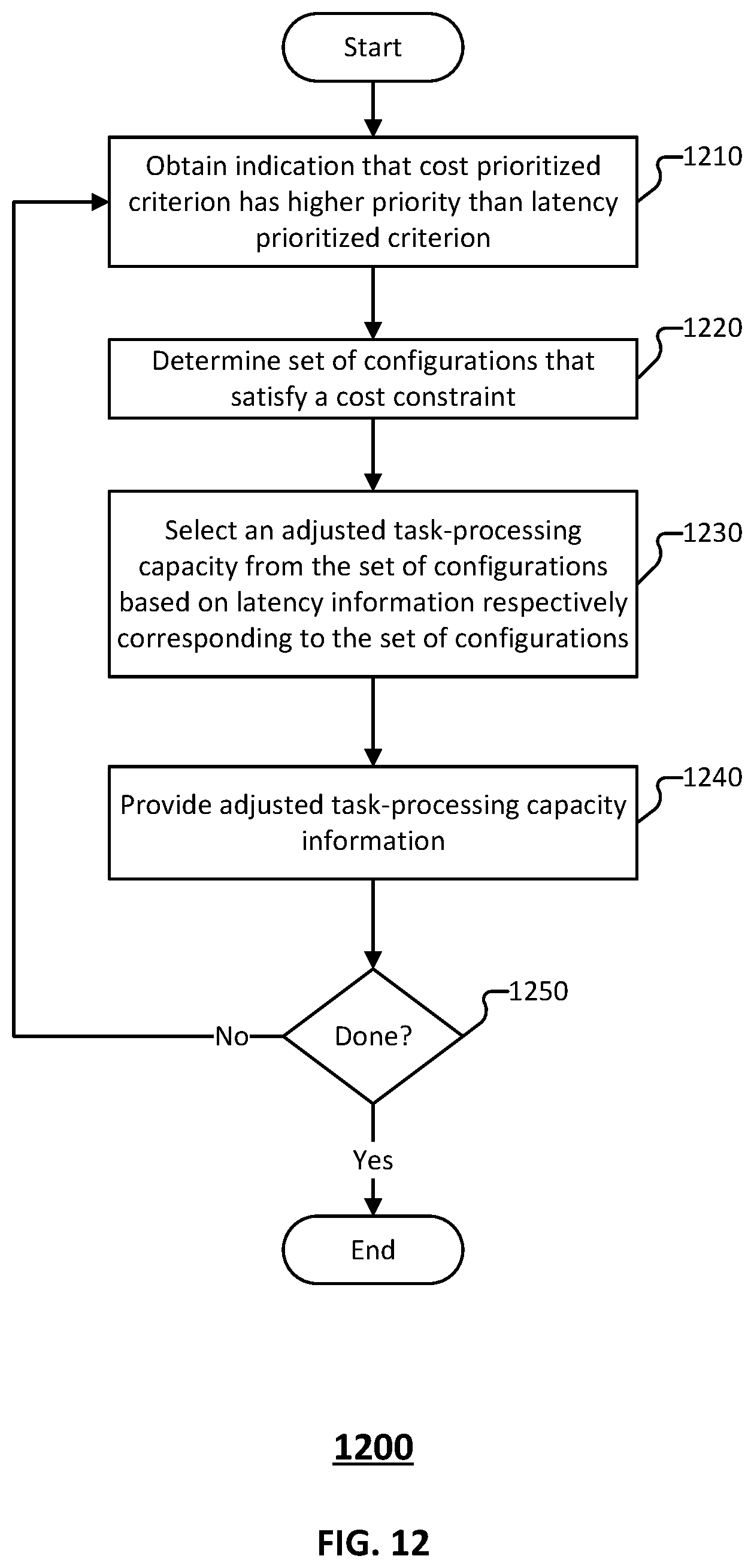 Patent US12360806 Figure 12 – Priority for autoscaling of streaming workloads