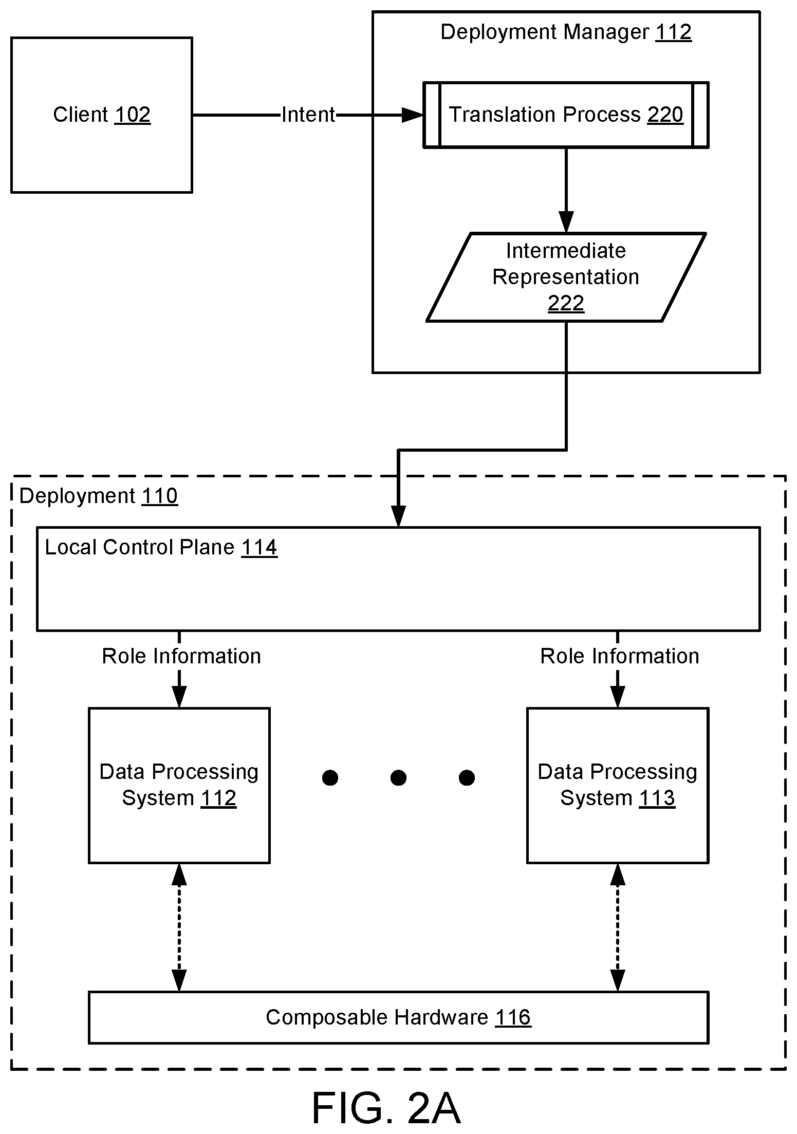 Patent US12360810 Figure 2 – System and method for distributed management of configurable hardware to satisfy user intent