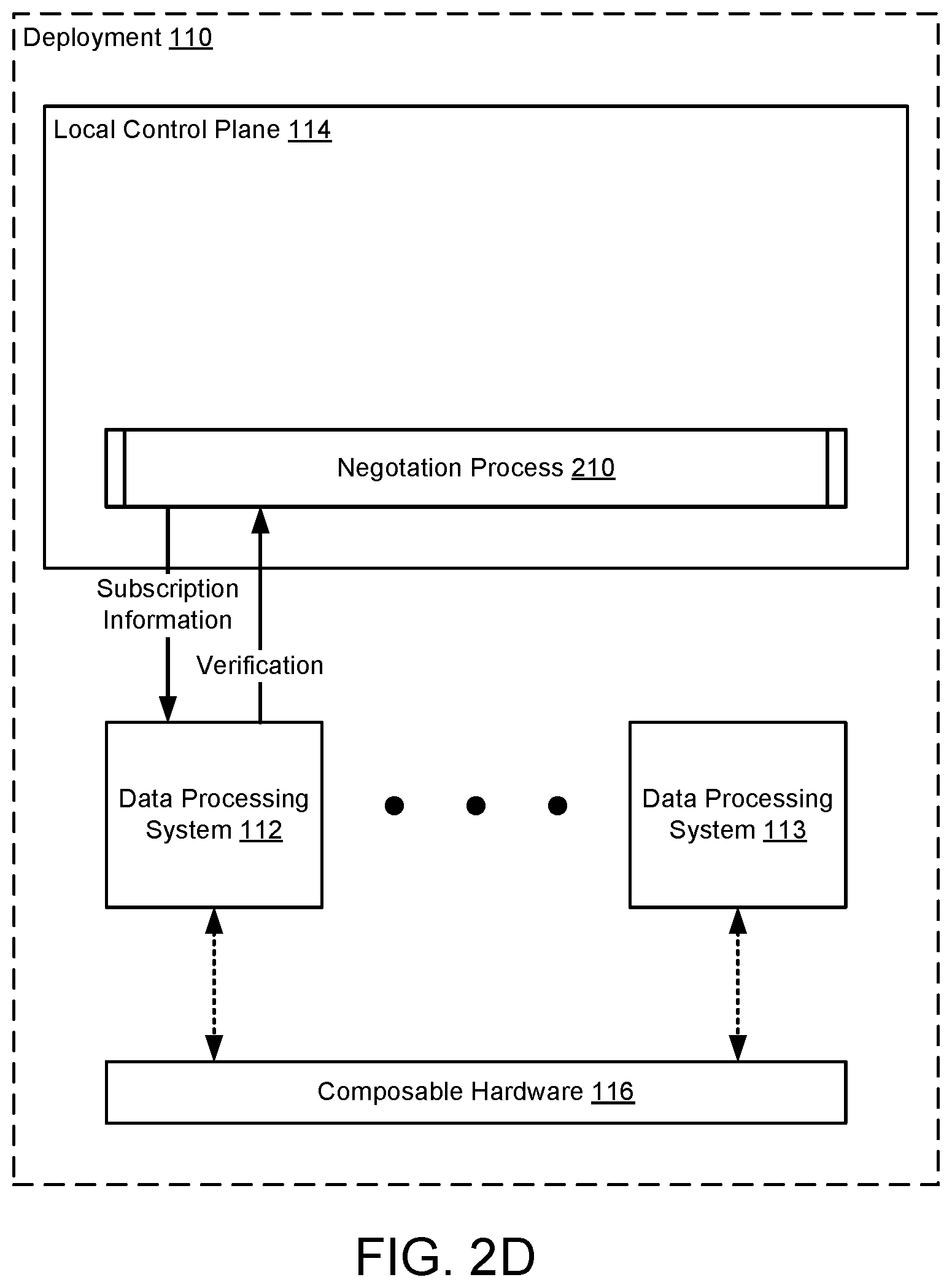 Patent US12360810 Figure 5 – System and method for distributed management of configurable hardware to satisfy user intent