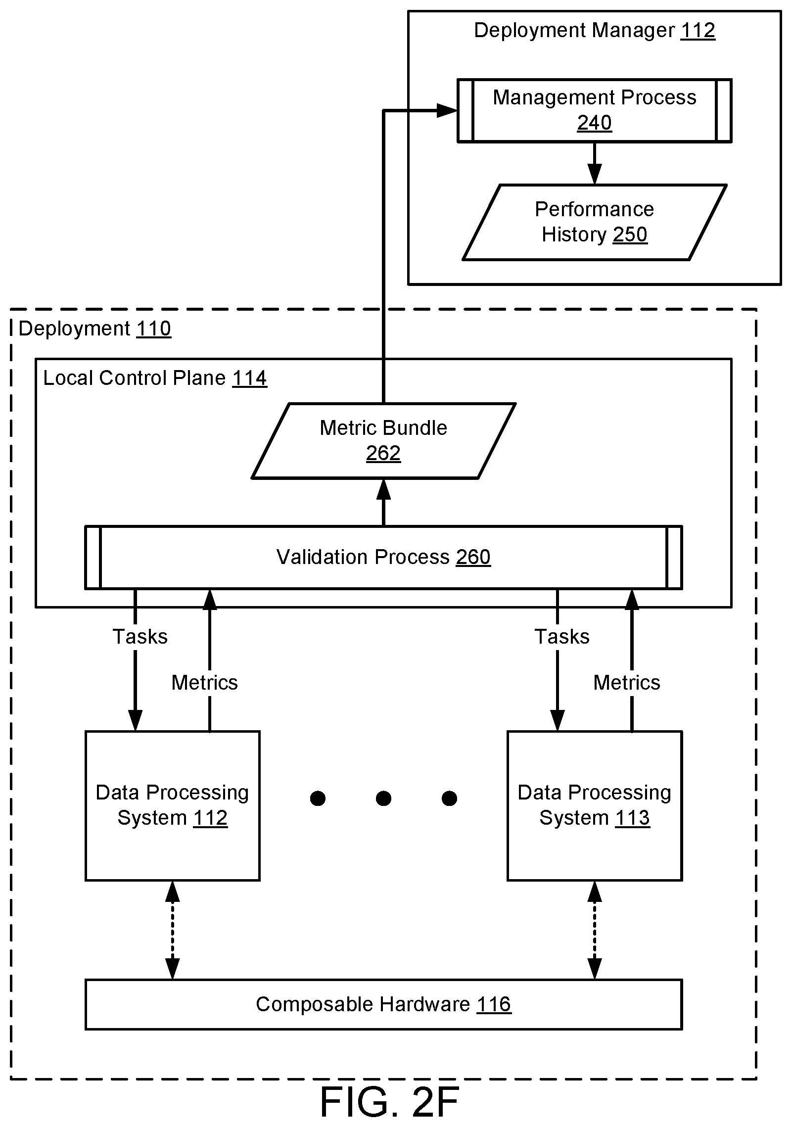Patent US12360810 Figure 7 – System and method for distributed management of configurable hardware to satisfy user intent