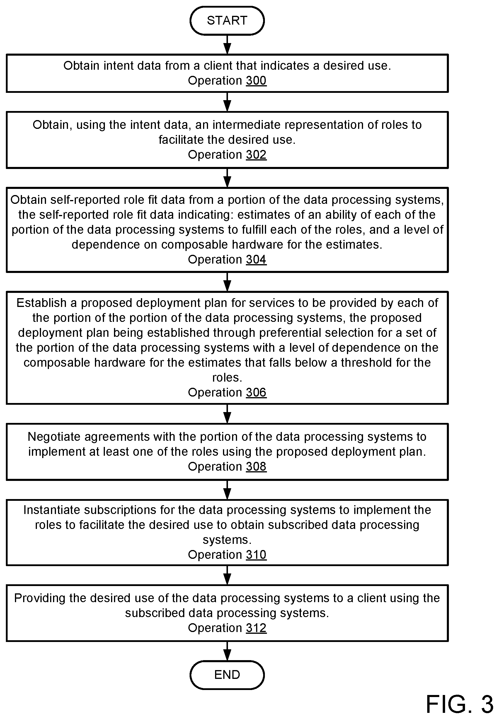 Patent US12360810 Figure 8 – System and method for distributed management of configurable hardware to satisfy user intent