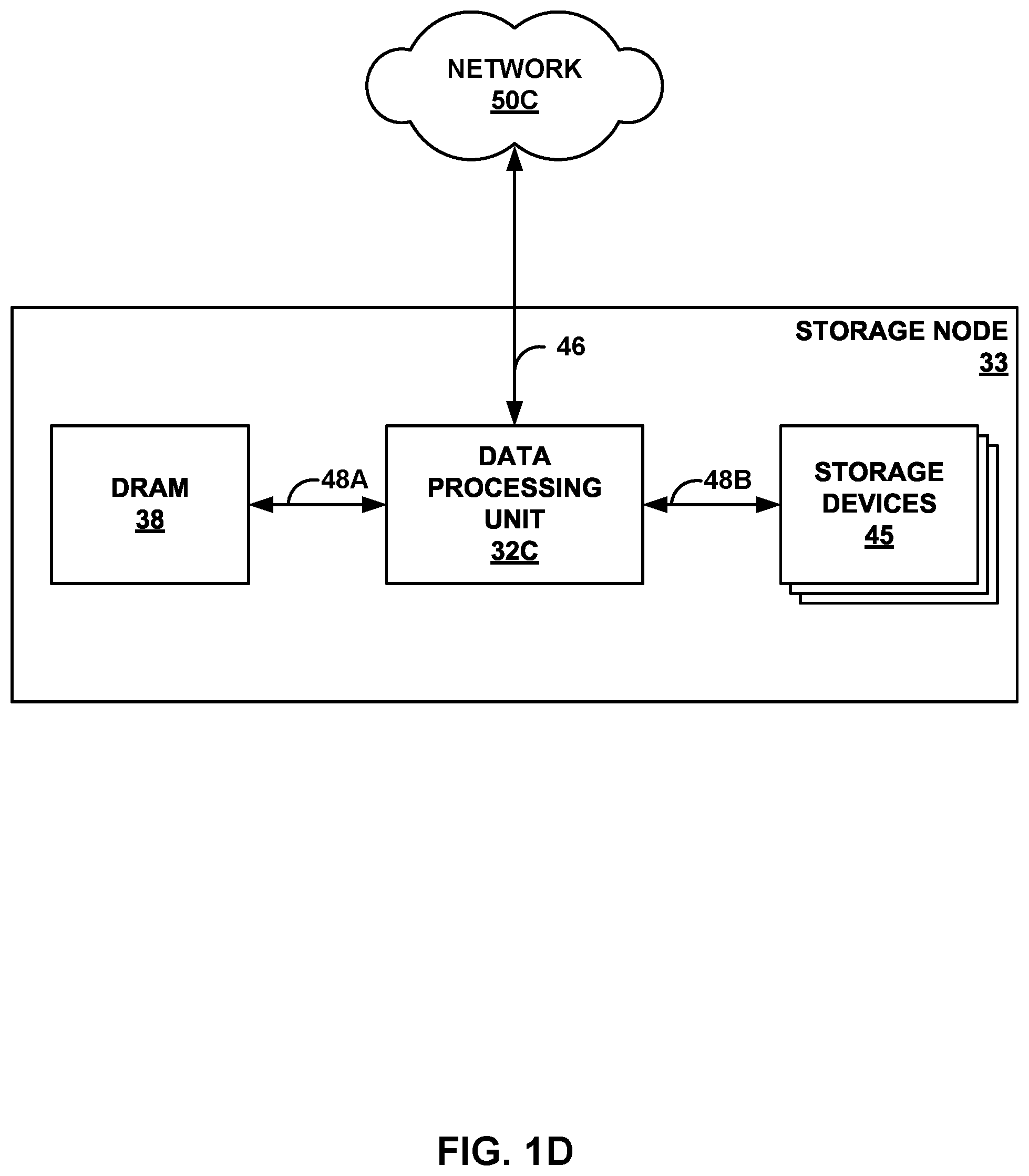 Patent US12360811 Figure 4 – Data processing unit for stream processing