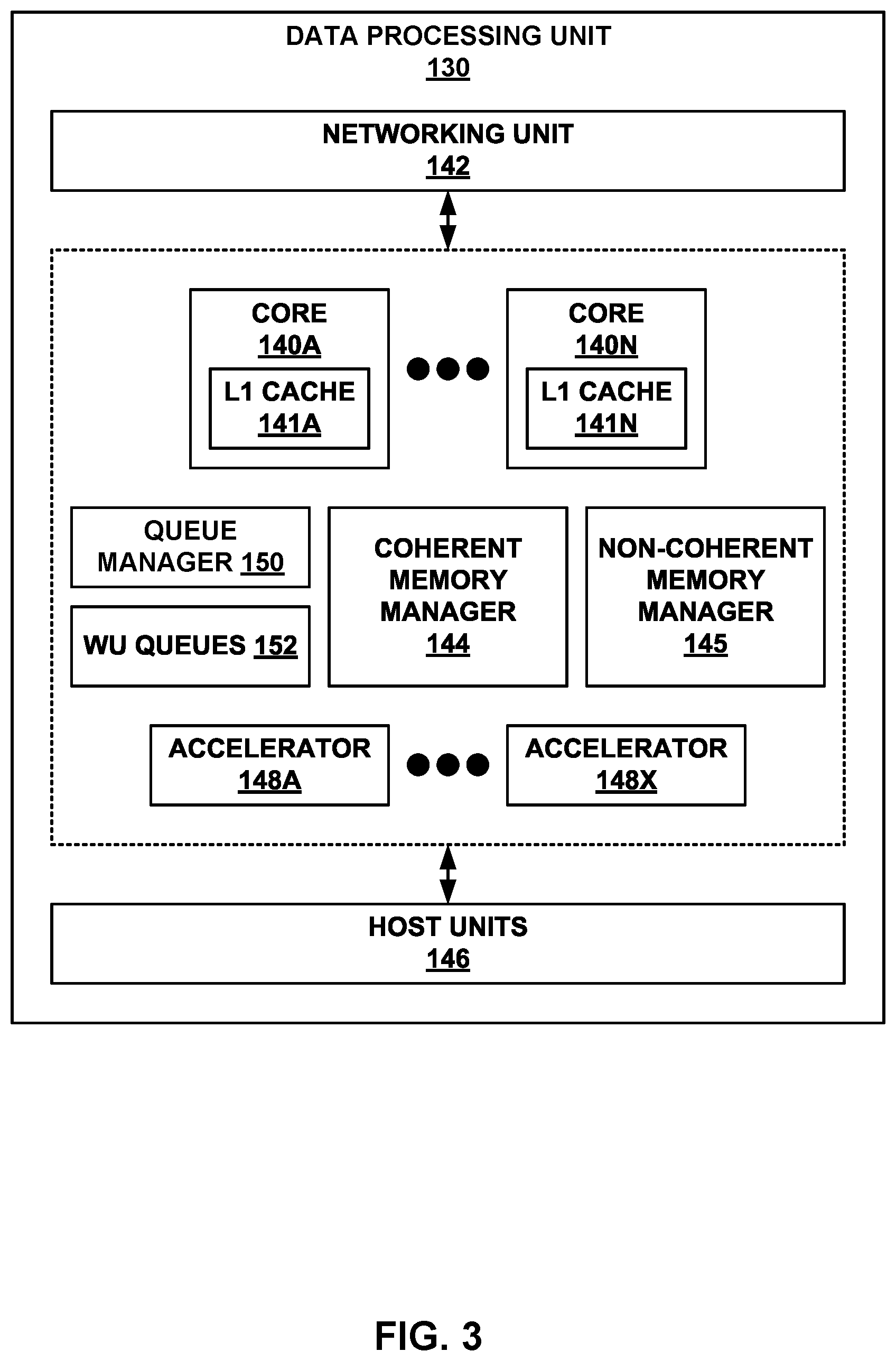 Patent US12360811 Figure 6 – Data processing unit for stream processing
