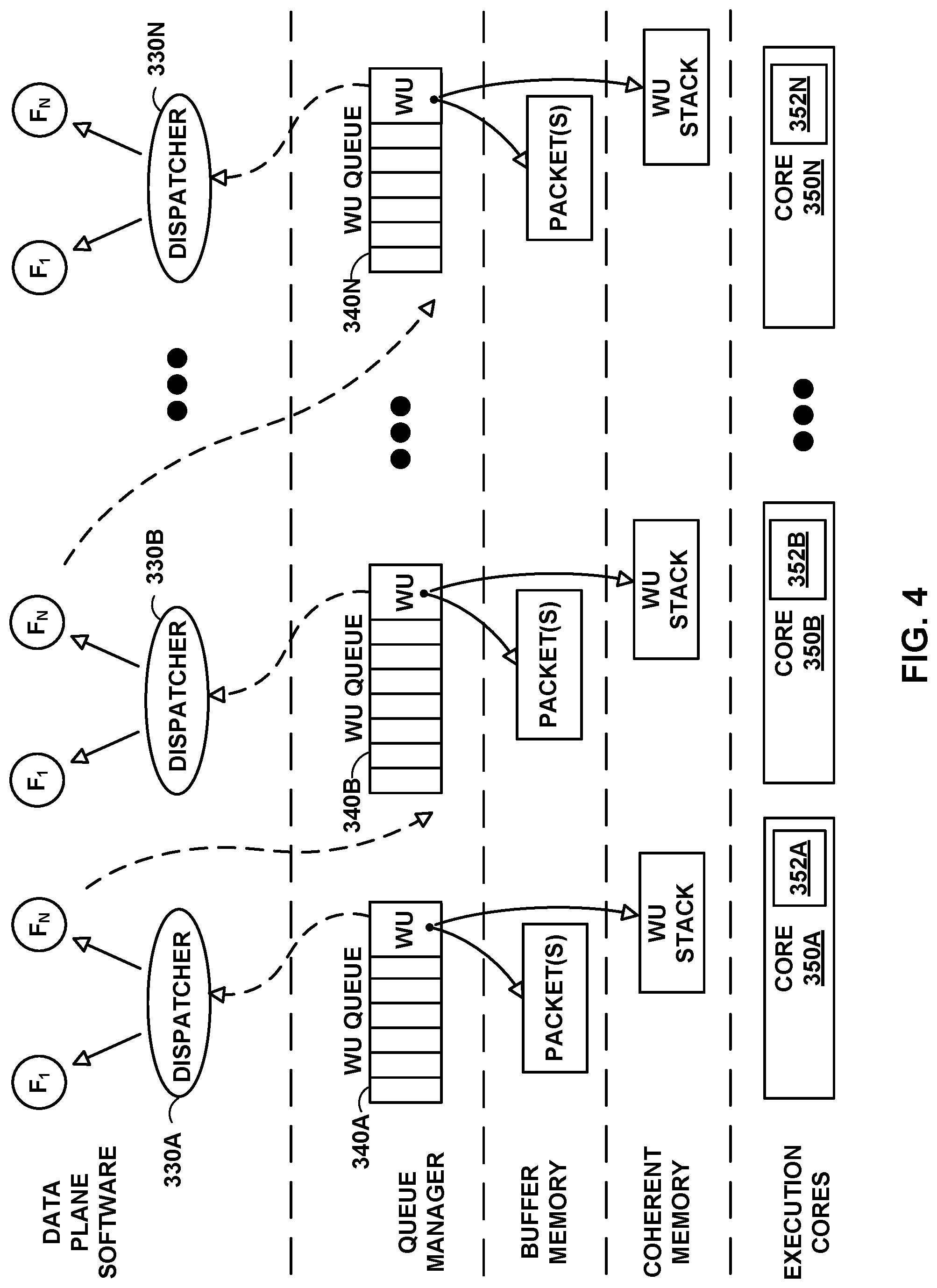 Patent US12360811 Figure 7 – Data processing unit for stream processing