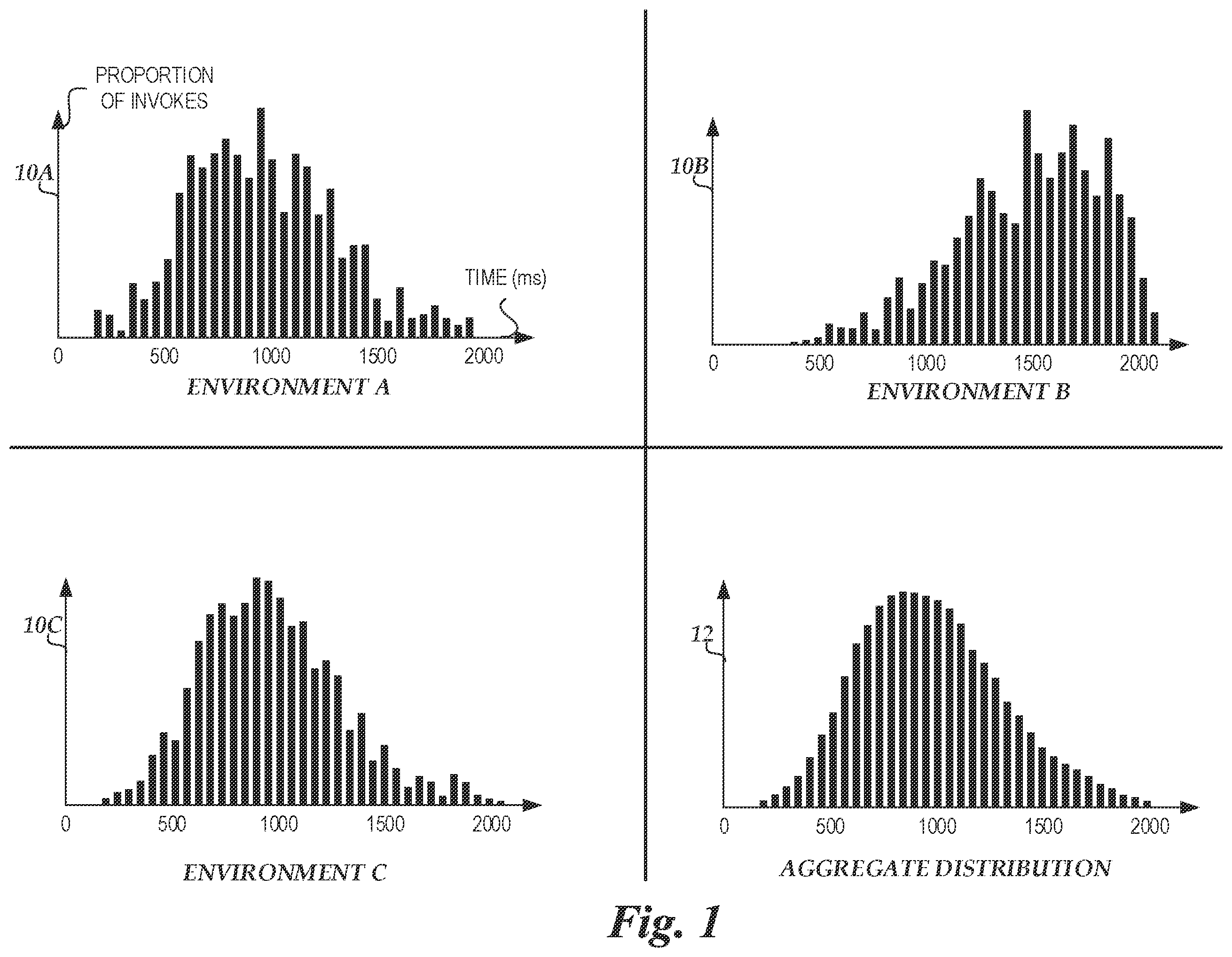 Patent US12360817 Figure 1 – Reconfiguration of execution environment pools for serverless functions