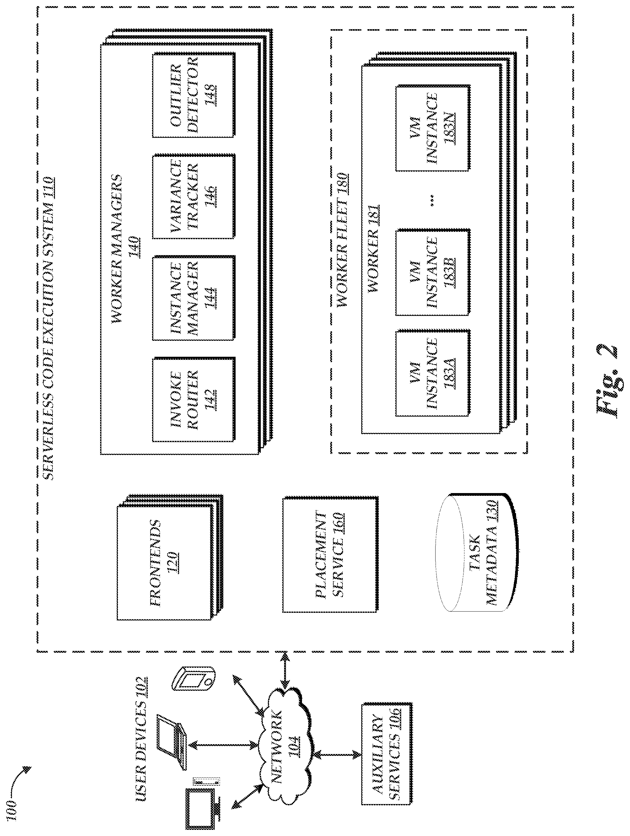 Patent US12360817 Figure 2 – Reconfiguration of execution environment pools for serverless functions