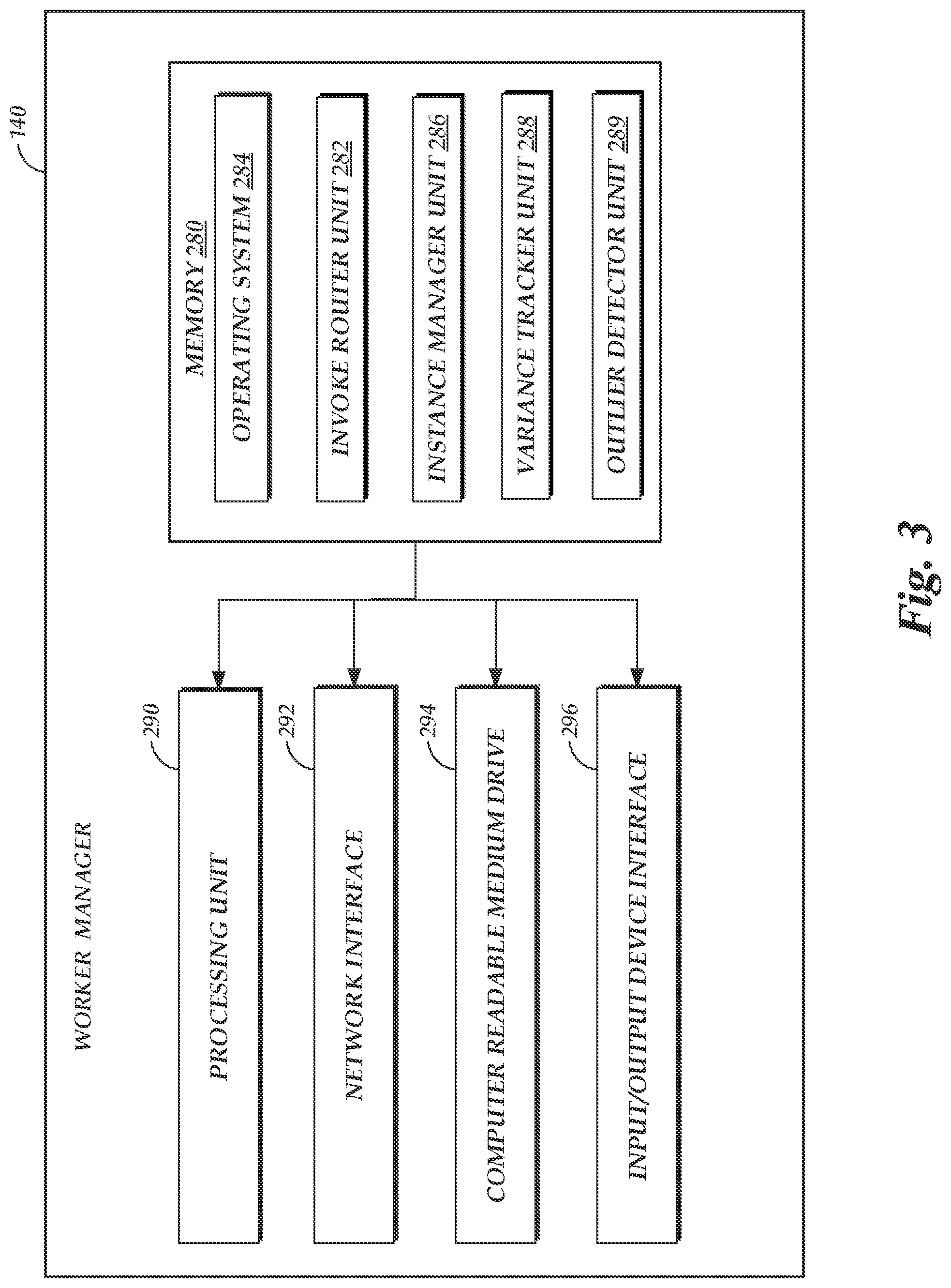 Patent US12360817 Figure 3 – Reconfiguration of execution environment pools for serverless functions