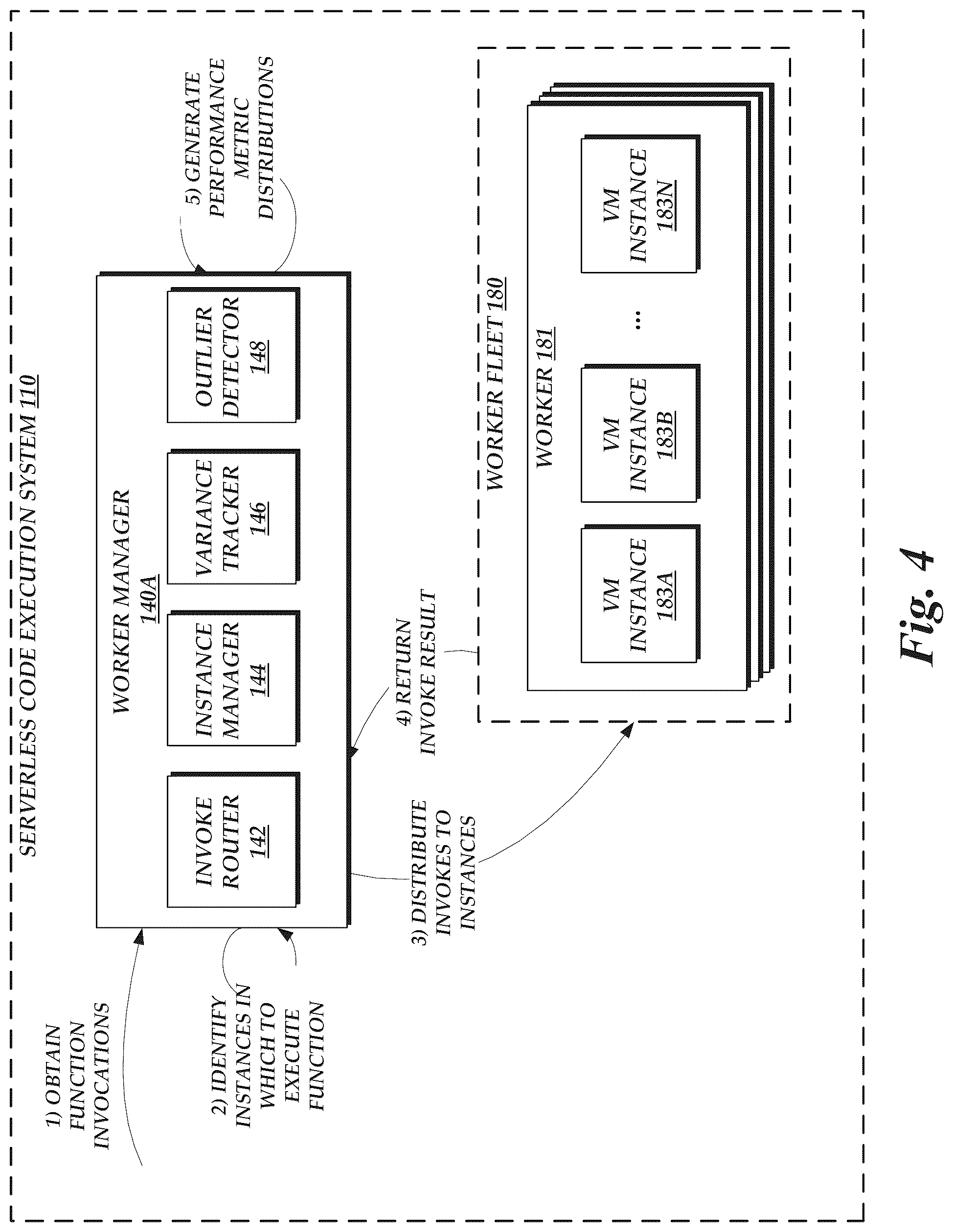 Patent US12360817 Figure 4 – Reconfiguration of execution environment pools for serverless functions