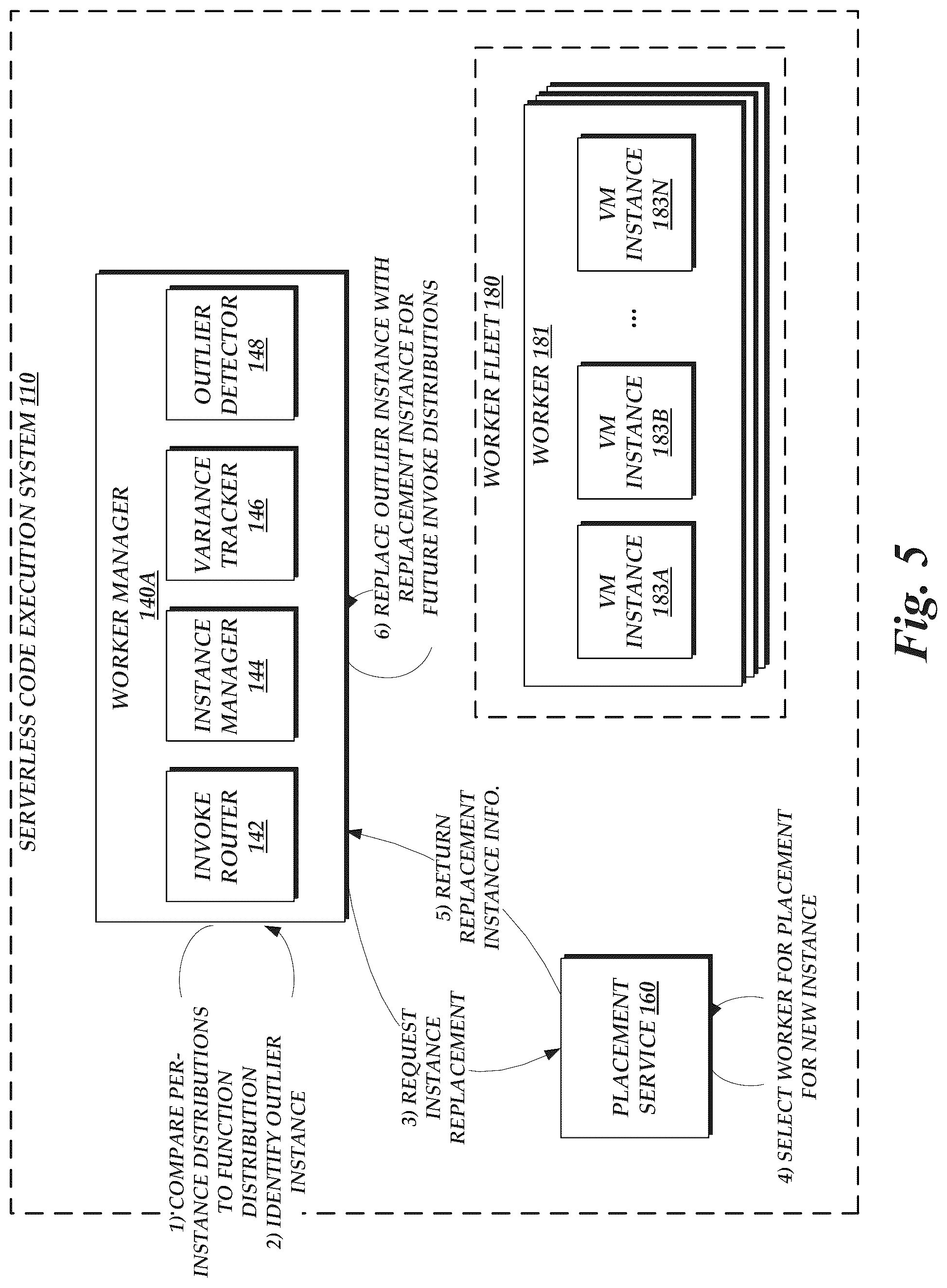 Patent US12360817 Figure 5 – Reconfiguration of execution environment pools for serverless functions