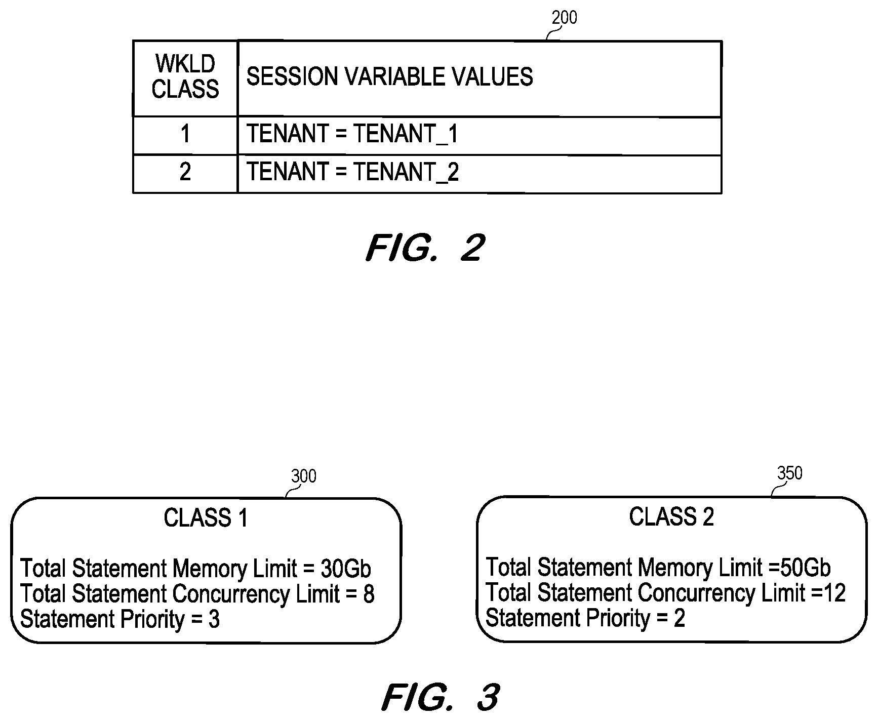 Patent US12360819 Figure 2 – Mapping of tenant-specific database sessions to workload classes