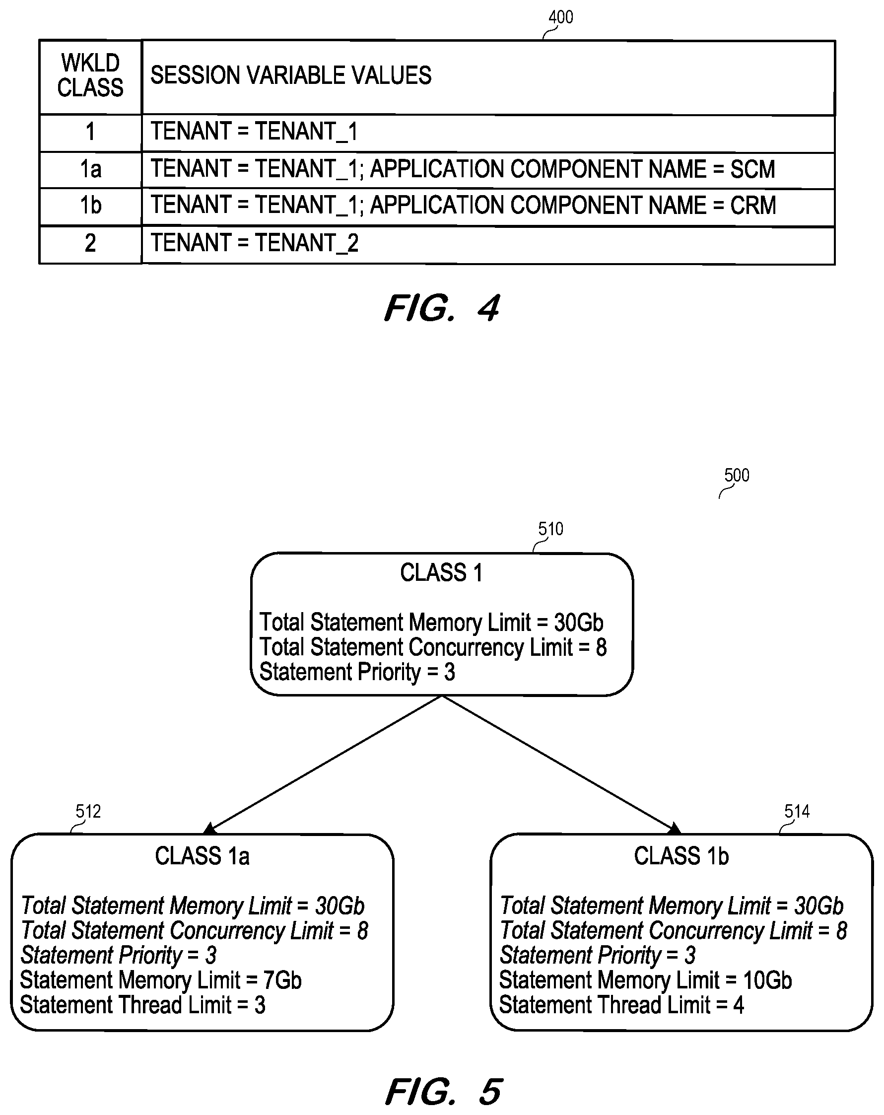 Patent US12360819 Figure 3 – Mapping of tenant-specific database sessions to workload classes