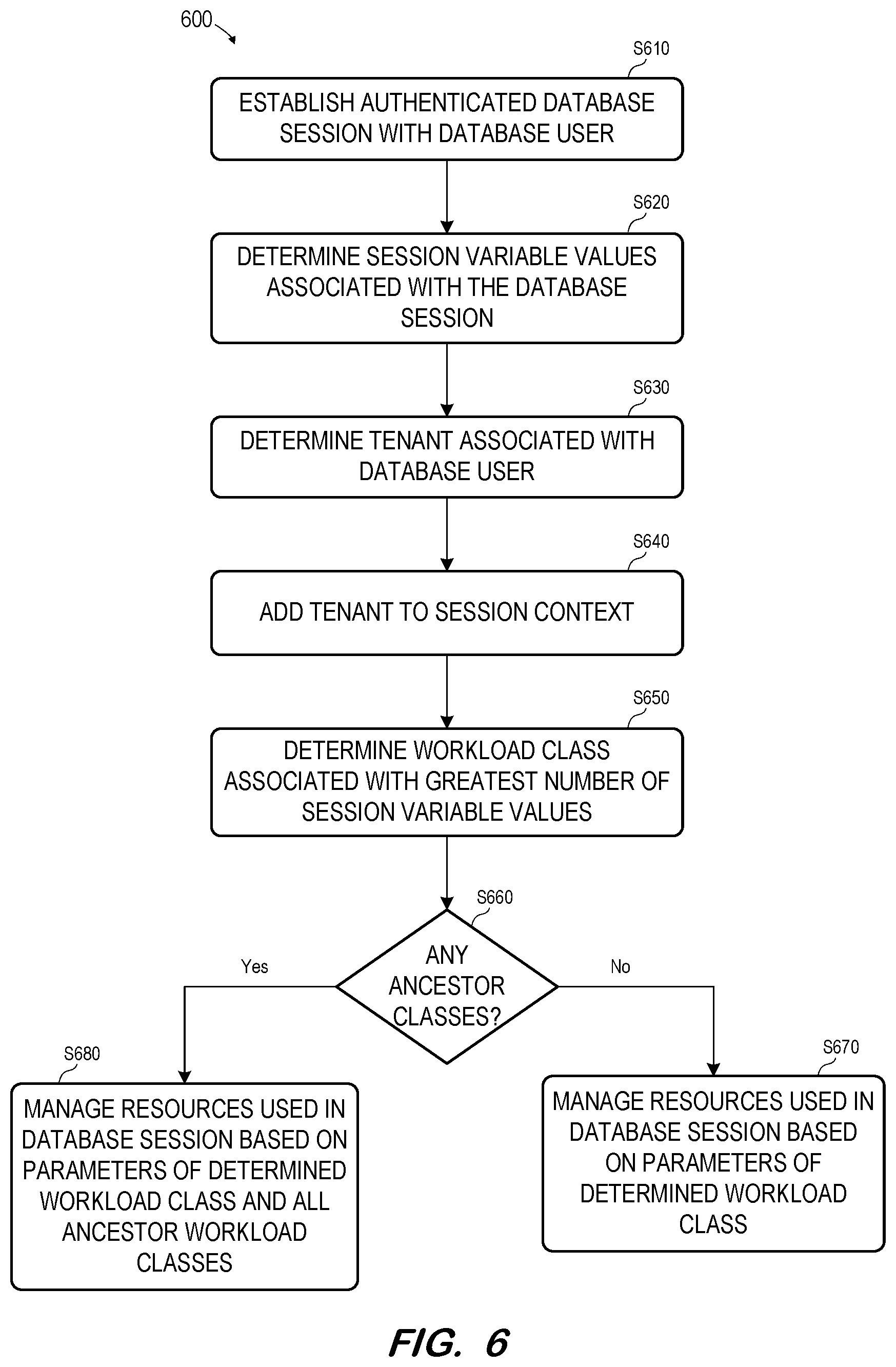 Patent US12360819 Figure 4 – Mapping of tenant-specific database sessions to workload classes