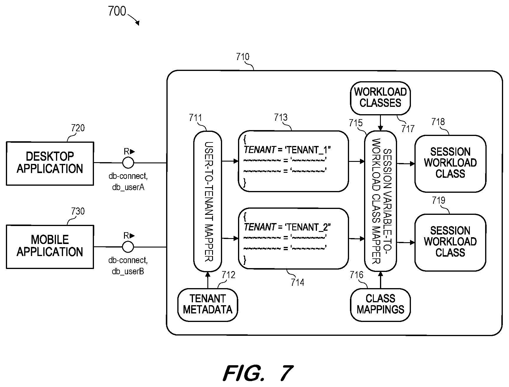 Patent US12360819 Figure 5 – Mapping of tenant-specific database sessions to workload classes
