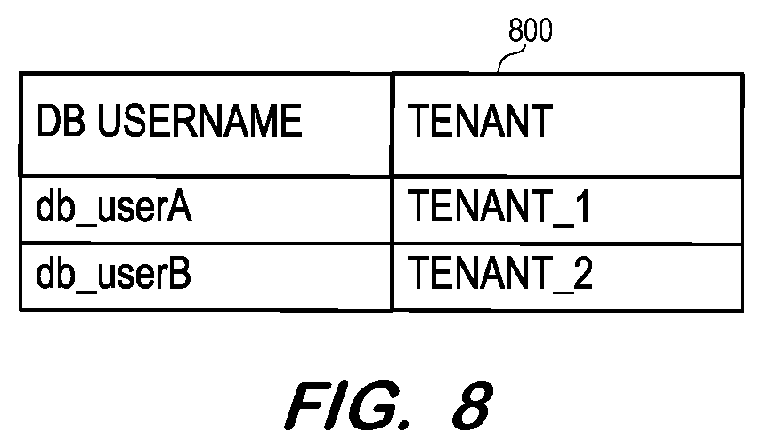 Patent US12360819 Figure 6 – Mapping of tenant-specific database sessions to workload classes