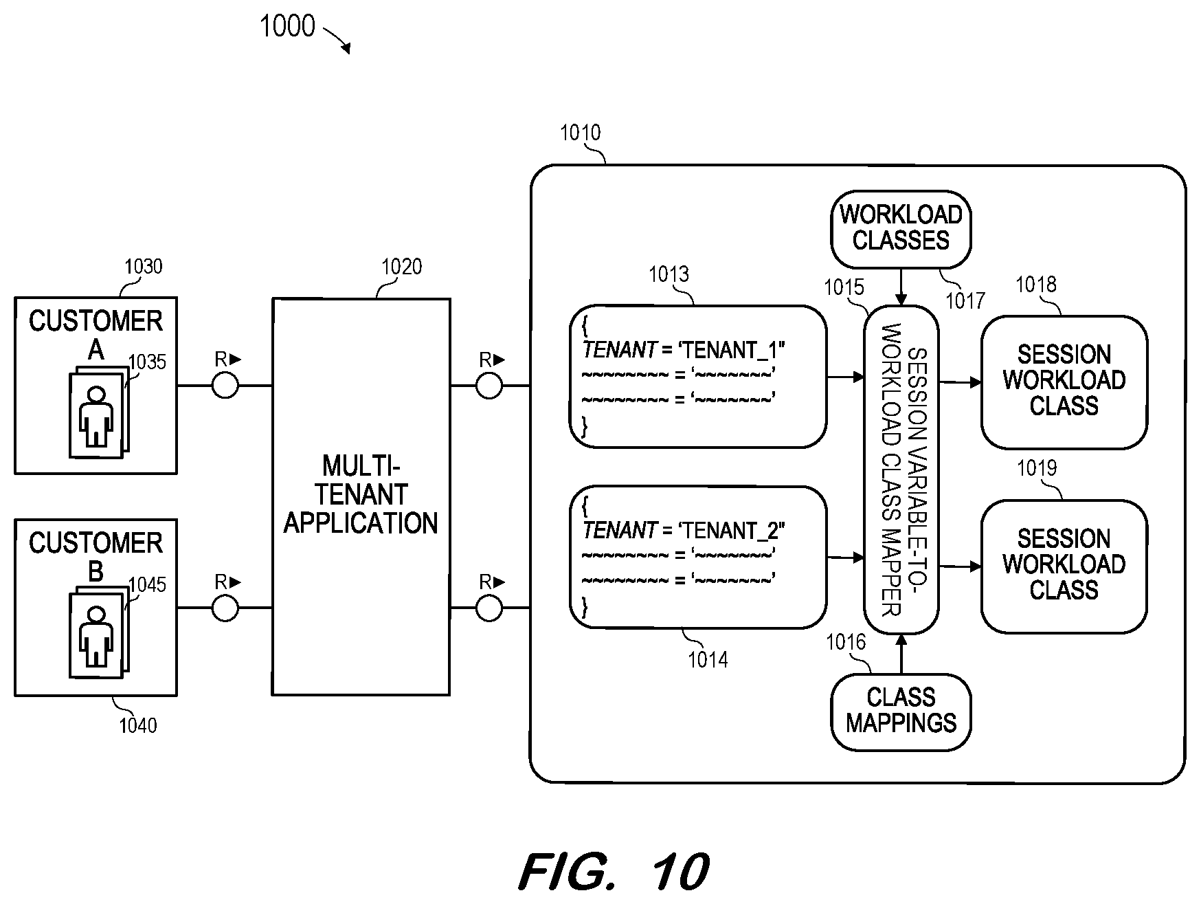 Patent US12360819 Figure 8 – Mapping of tenant-specific database sessions to workload classes
