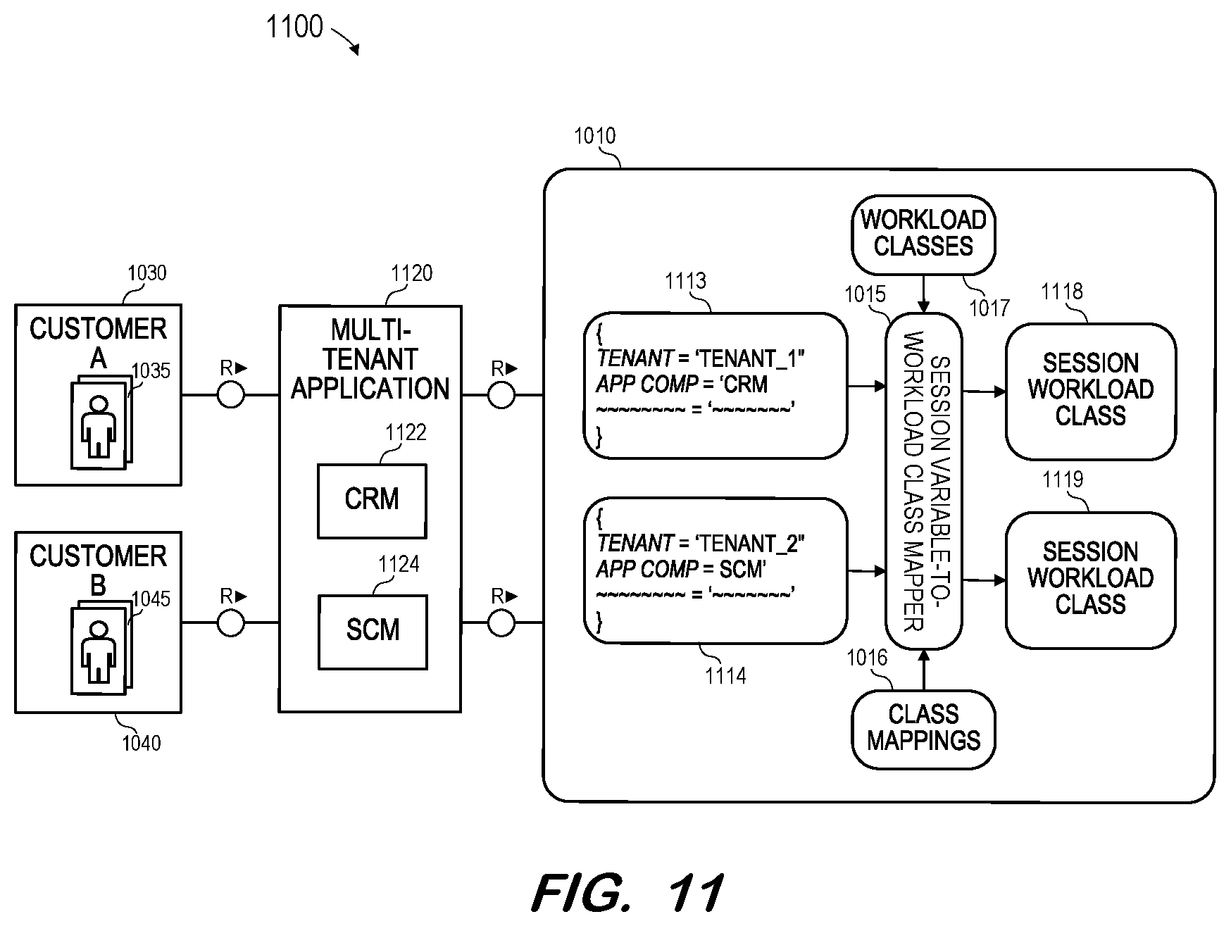 Patent US12360819 Figure 9 – Mapping of tenant-specific database sessions to workload classes