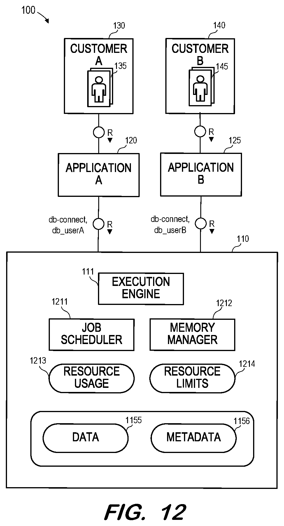 Patent US12360819 Figure 10 – Mapping of tenant-specific database sessions to workload classes