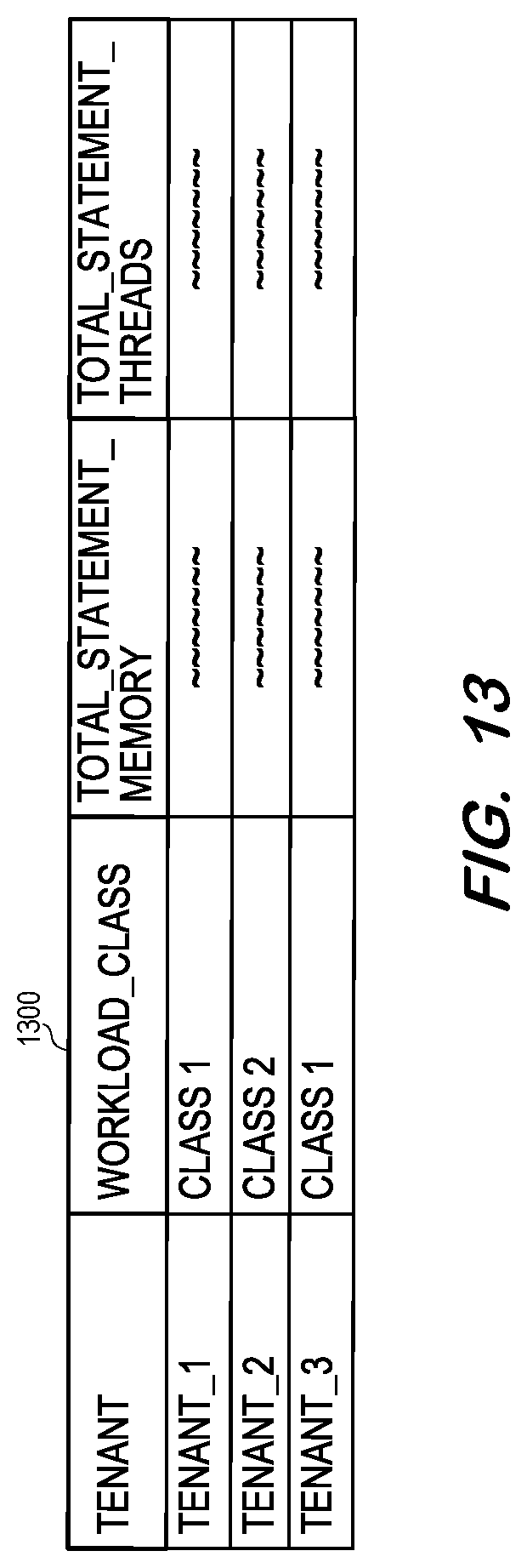 Patent US12360819 Figure 11 – Mapping of tenant-specific database sessions to workload classes