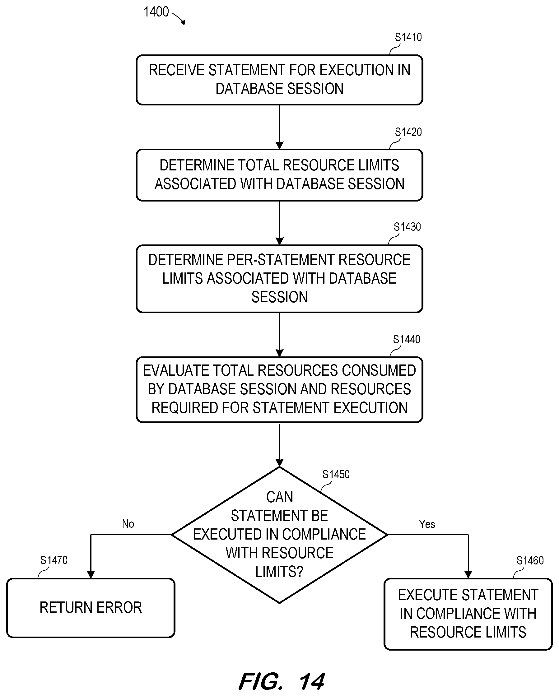 Patent US12360819 Figure 12 – Mapping of tenant-specific database sessions to workload classes
