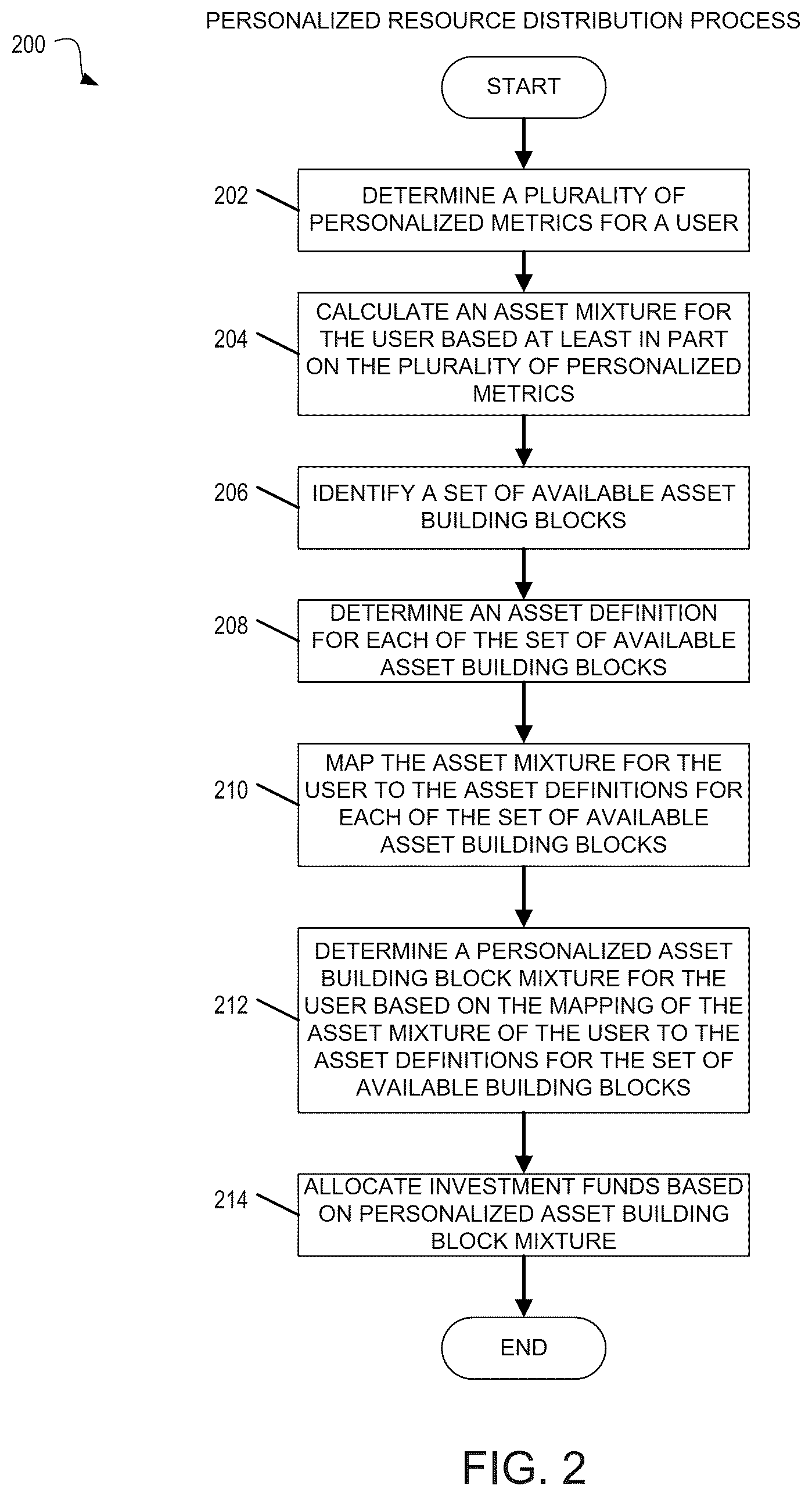 Patent US12360820 Figure 2 – Dynamic multifactor resource distribution among coarse buckets
