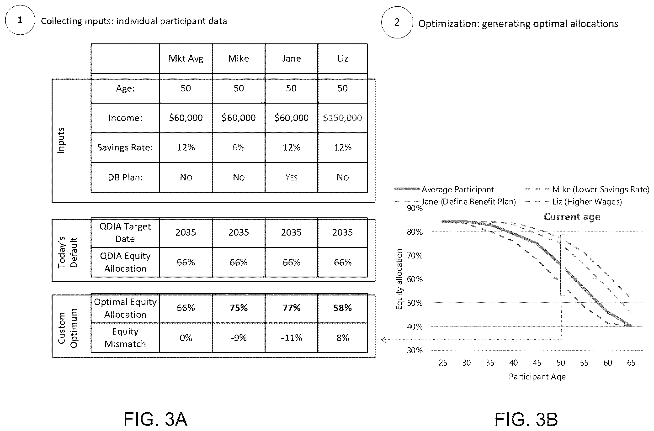 Patent US12360820 Figure 3 – Dynamic multifactor resource distribution among coarse buckets