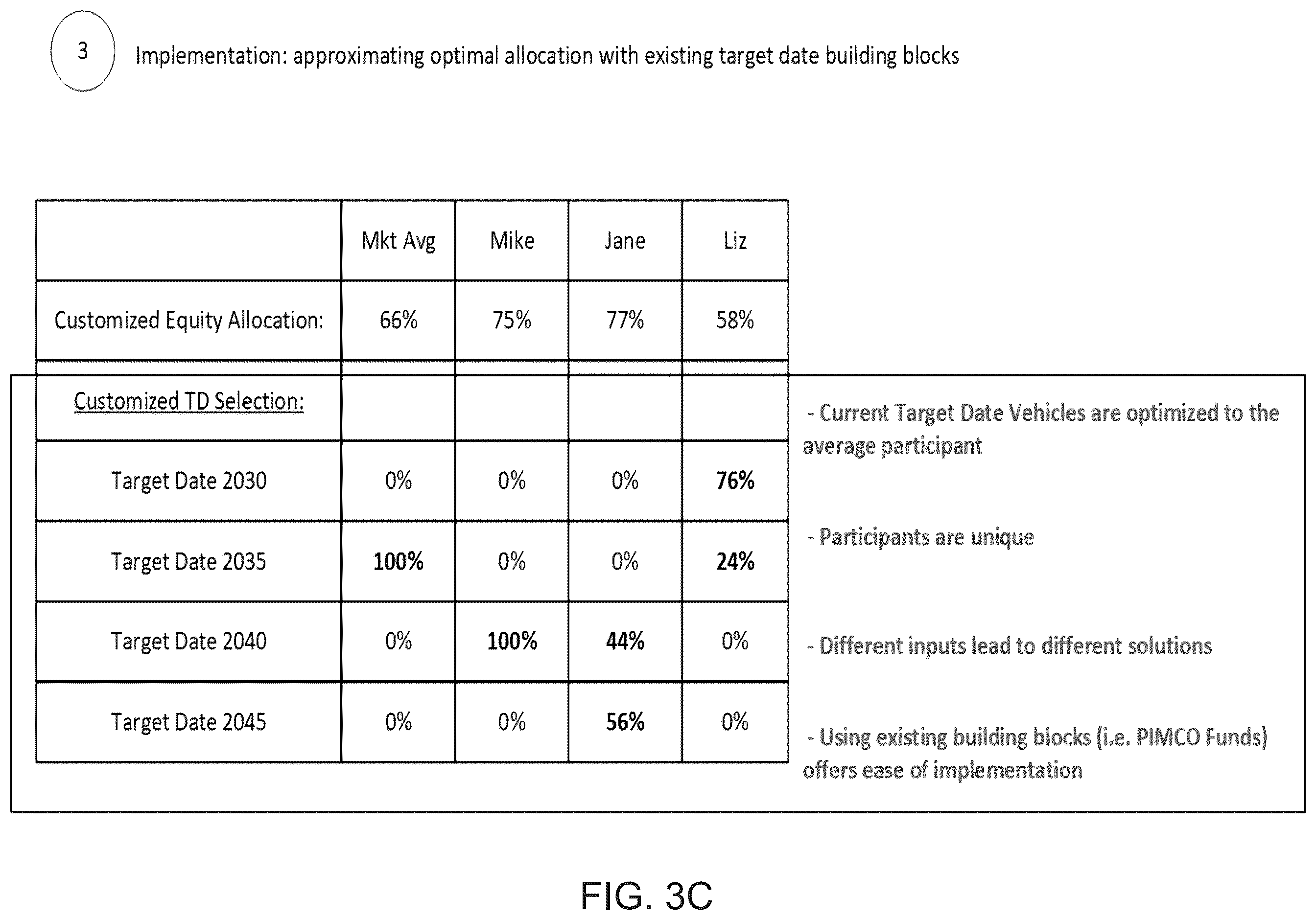 Patent US12360820 Figure 4 – Dynamic multifactor resource distribution among coarse buckets